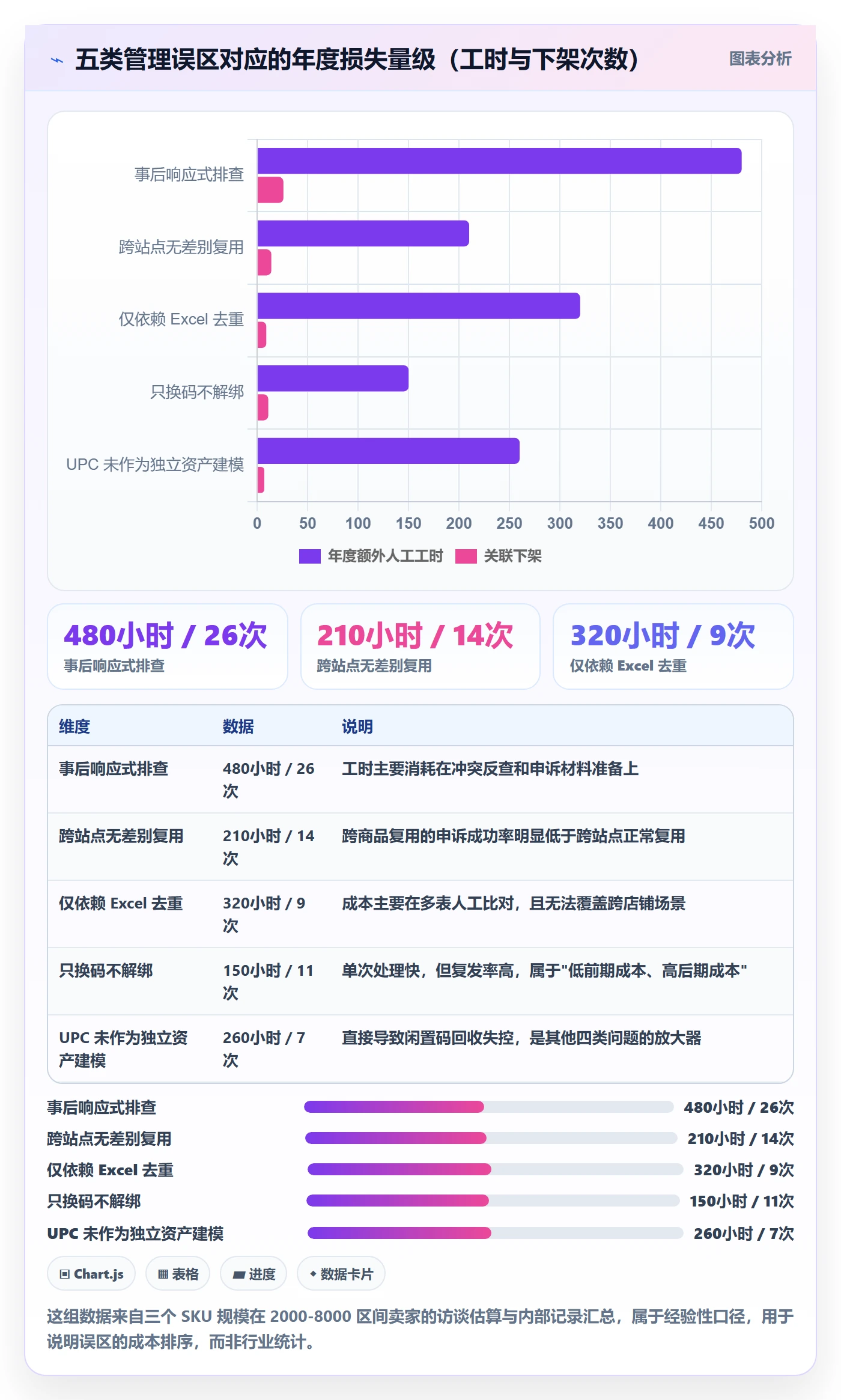 UPC码管理要点：重复码排查的日常管理如何设计