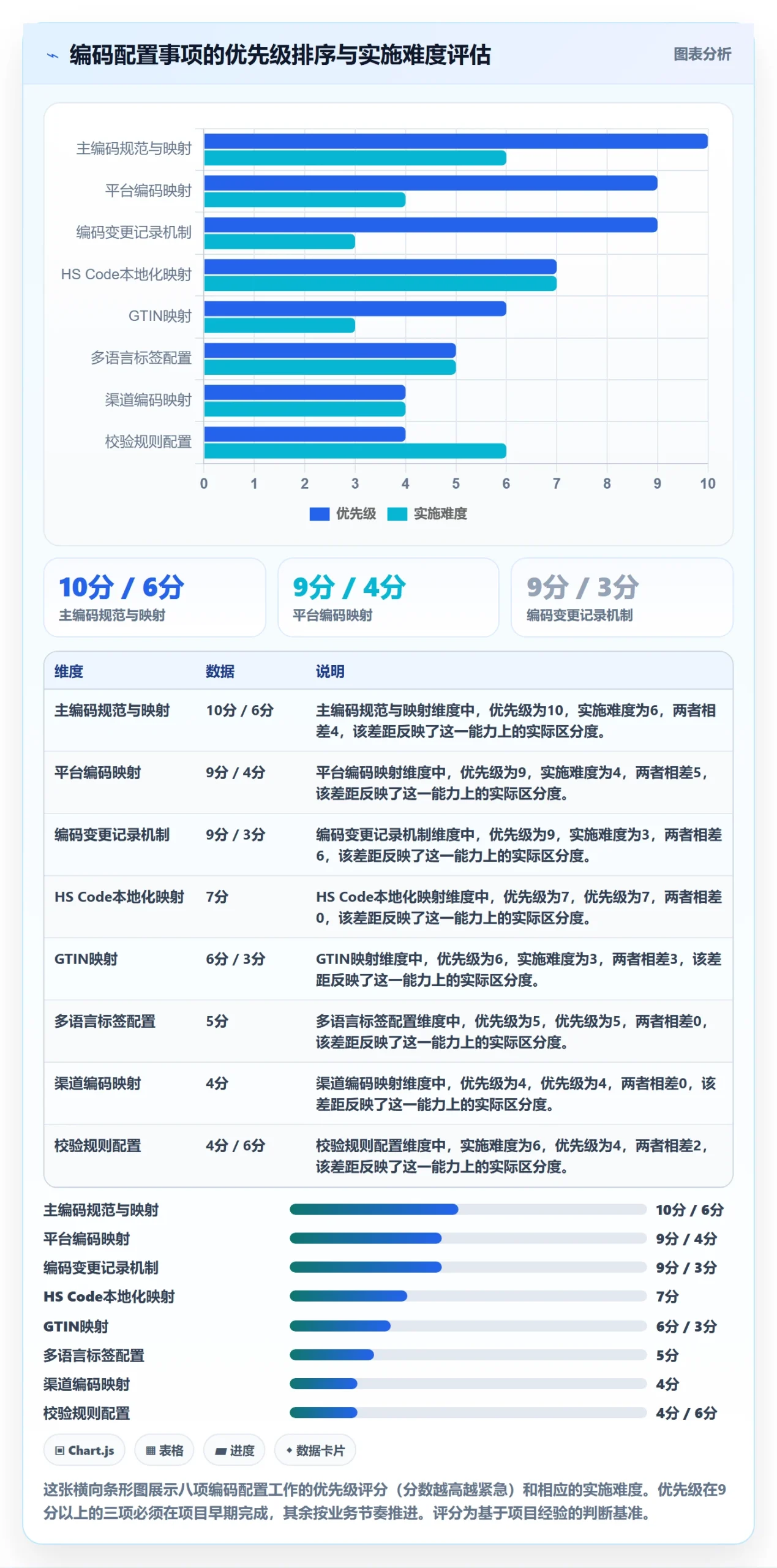 外贸数据分析平台配置指南：商品编码需要哪些本地化运营设置