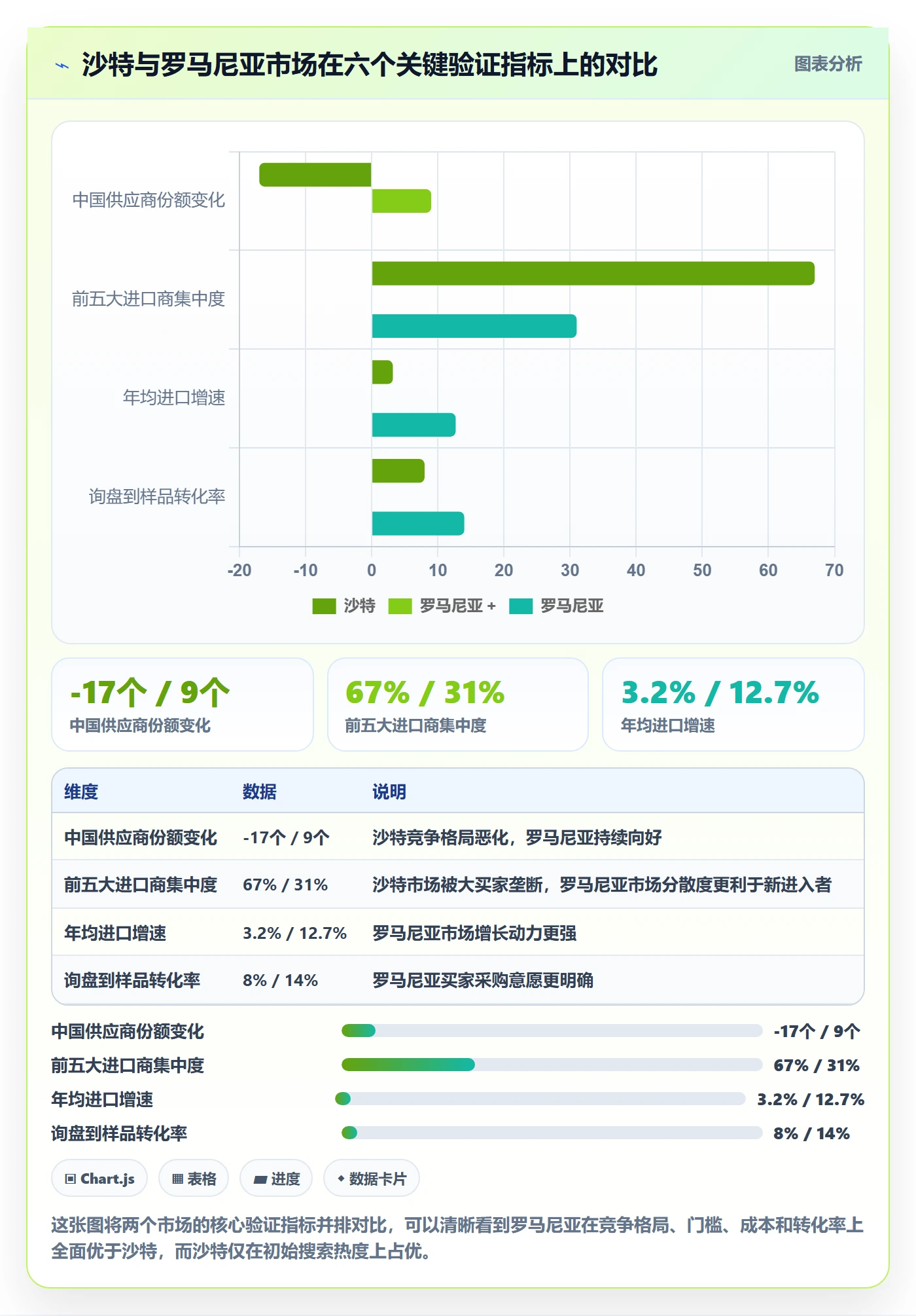 外贸数据分析平台实战复盘：从国家市场验证工具对比效果