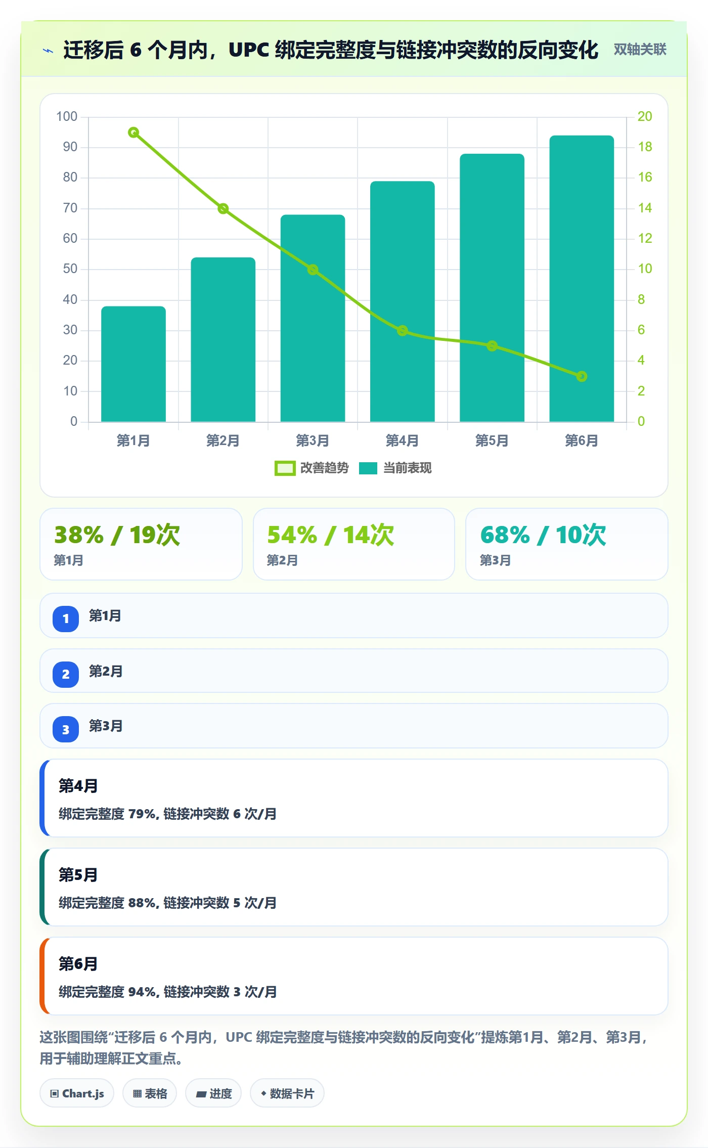 UPC码进阶课：围绕商品绑定完善店群管理