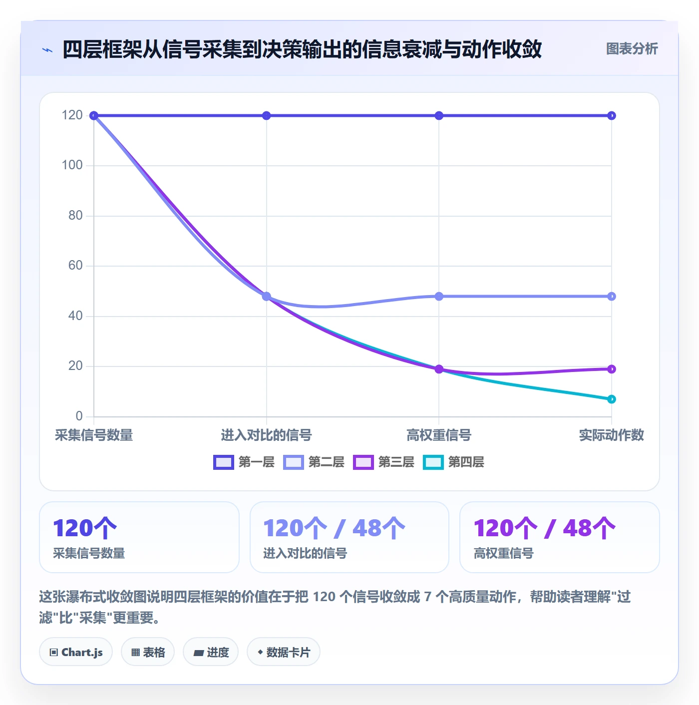 亚马逊软件数据方法：用竞品监控支撑多店经营判断