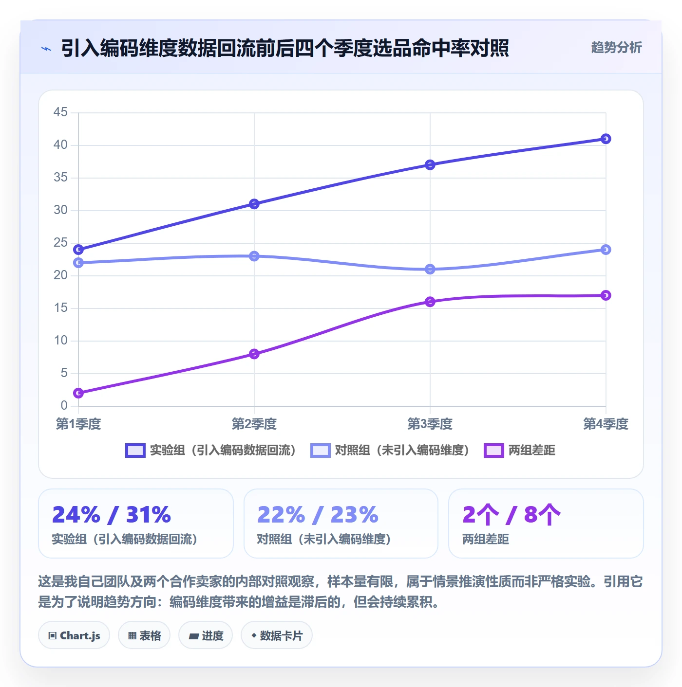 UPC码建设路线：从商品绑定到选品策略分几步