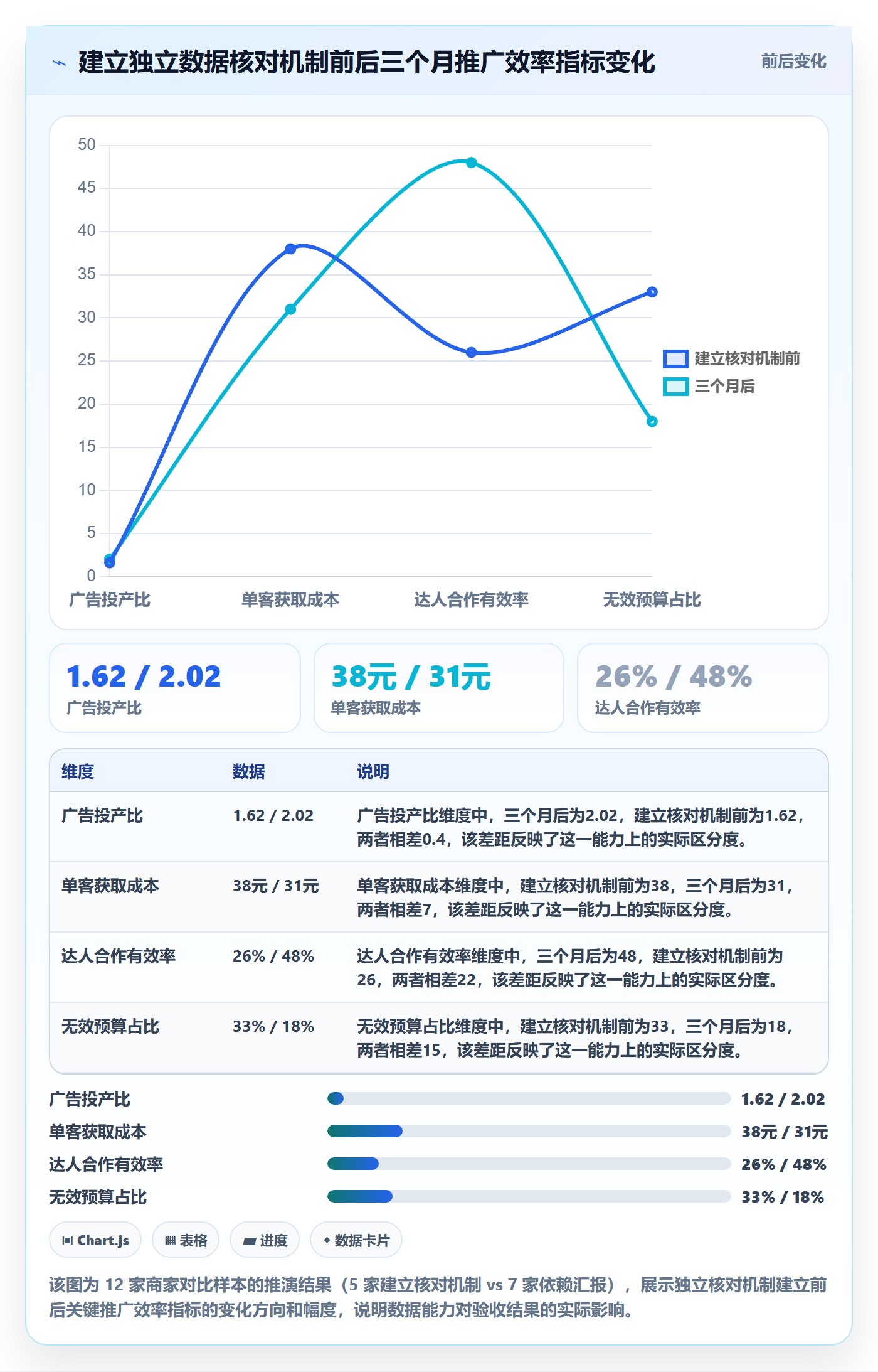 跨境电商一站式服务执行标准：运营推广环节如何体现中小商家