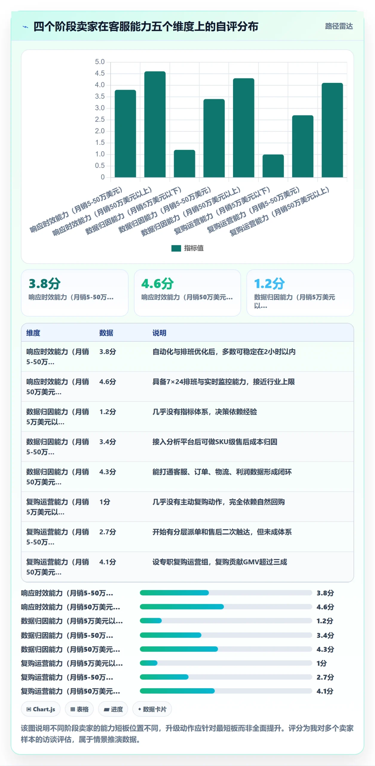 跨境电商运营升级方案：用增长策略改善客户服务