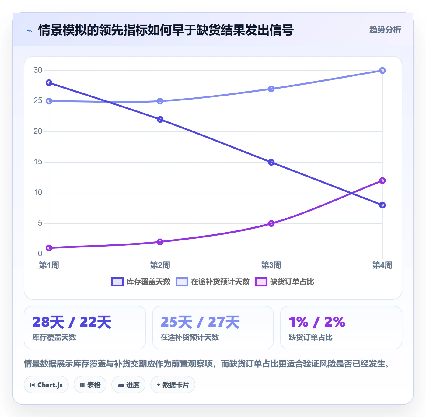 temu规划方法：半托管模式与指标体系如何衔接