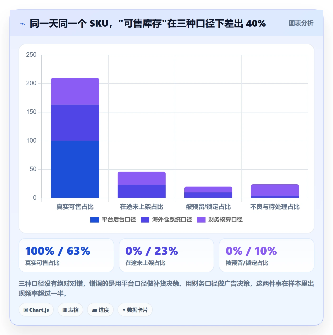 跨境电商运营怎么选？流量获取相关的海外仓管理判断标准