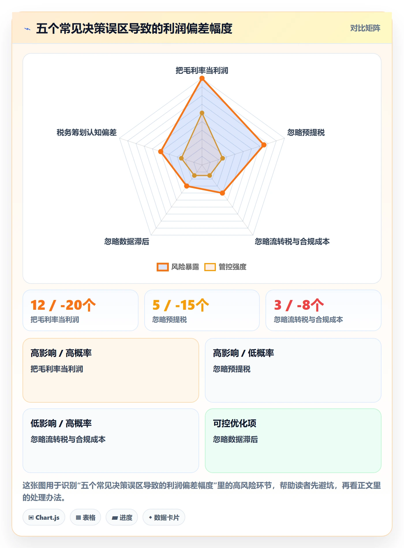 外贸数据分析平台决策指南：用税务筹划判断国家市场方案