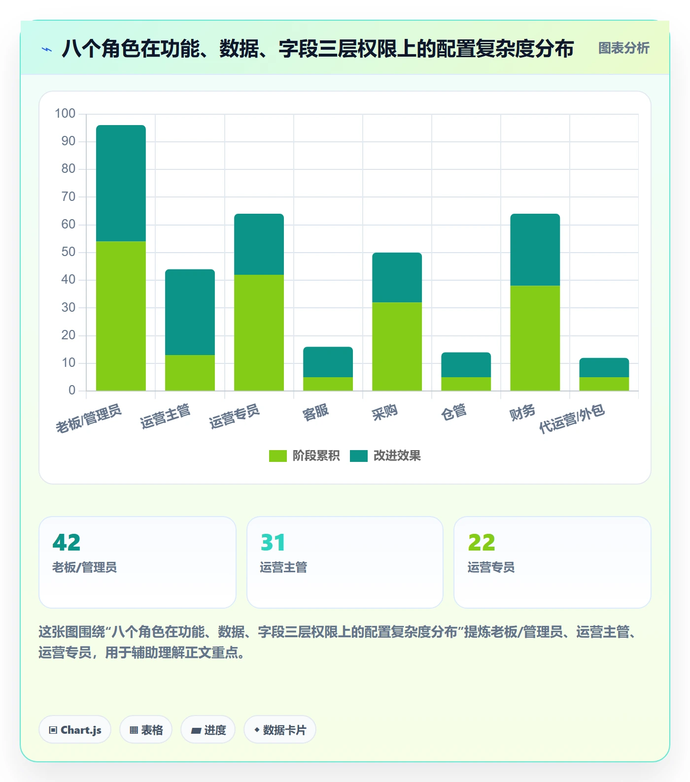 erp跨境电商配置指南：权限管理需要哪些日常管理设置