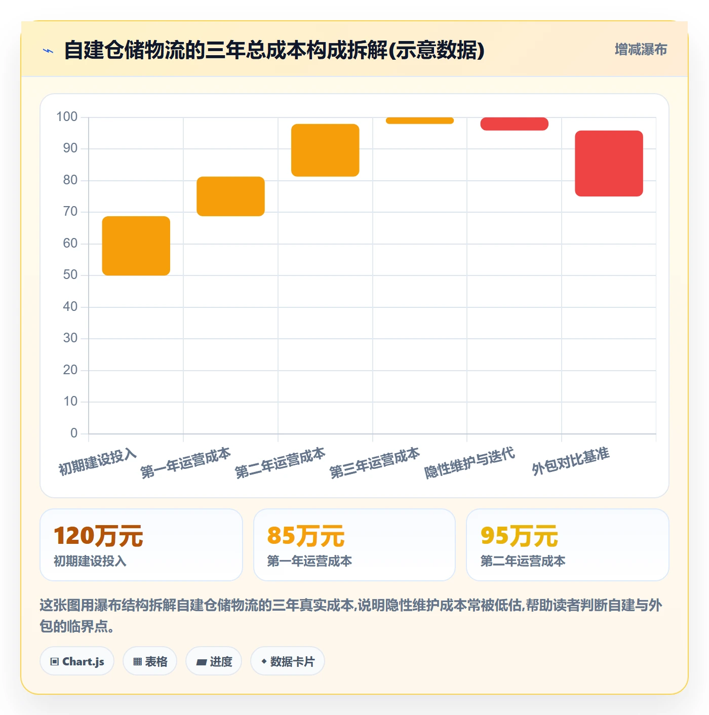 跨境电商一站式服务建设路线：从仓储物流到效率提升分几步