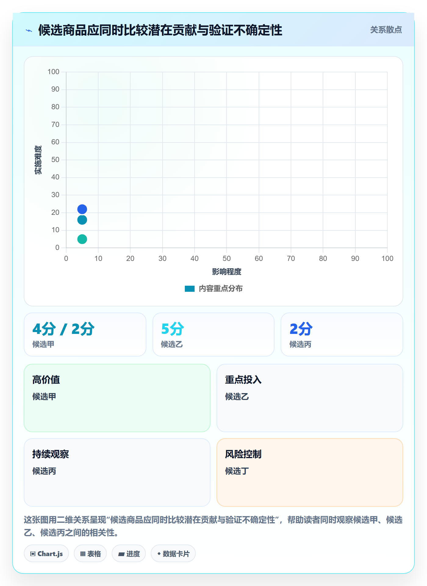 跨境电商规划方法：选品策略与问题清单如何衔接
