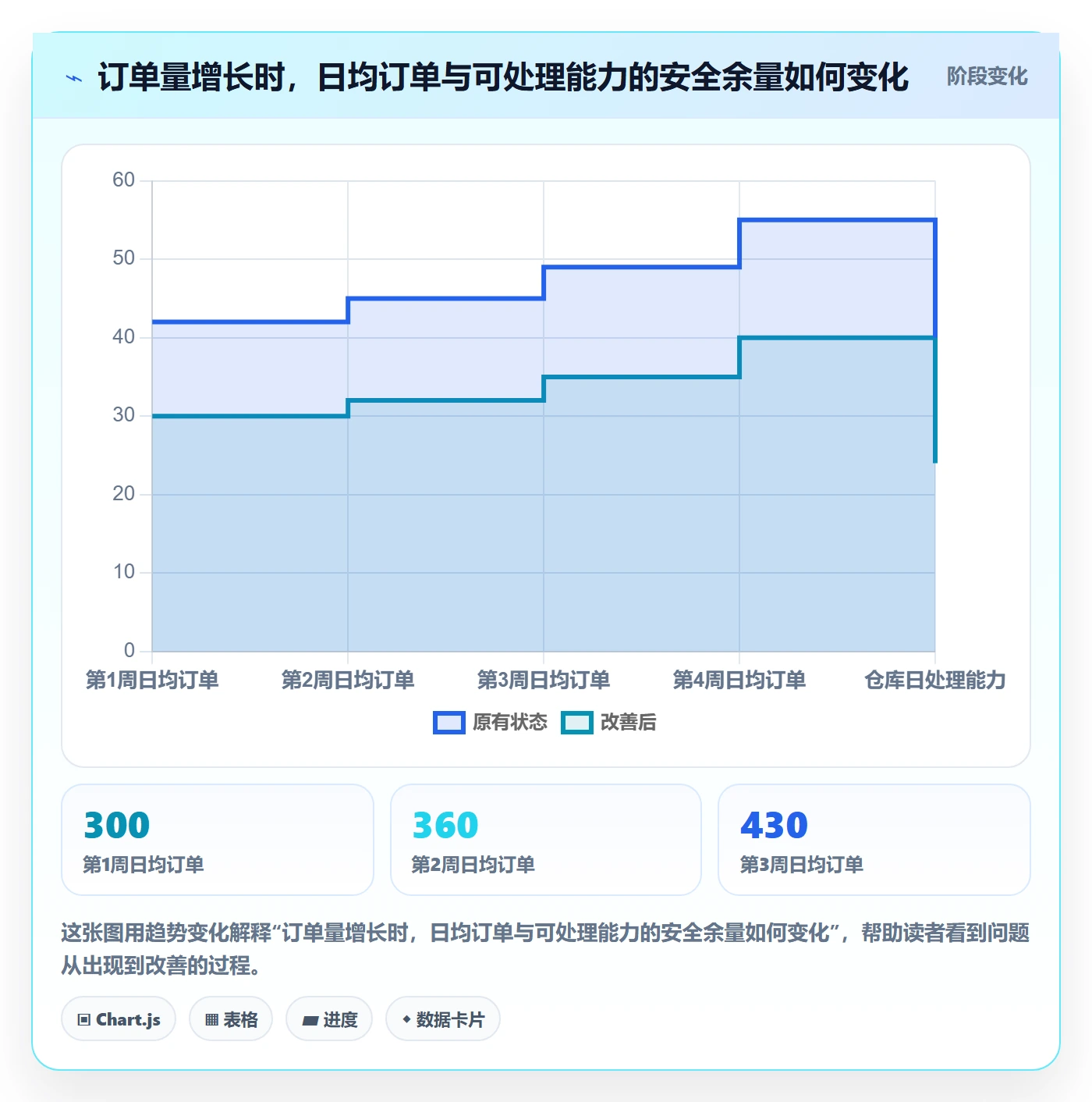 temu业务拆解：履约物流为什么影响精细化运营