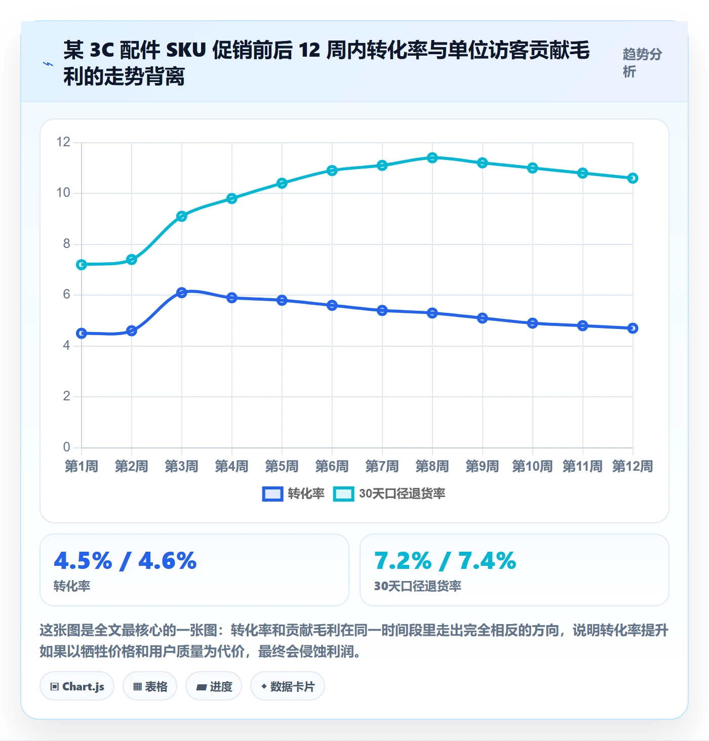 跨境电商运营实践指南：转化优化的精细化运营怎样更有效