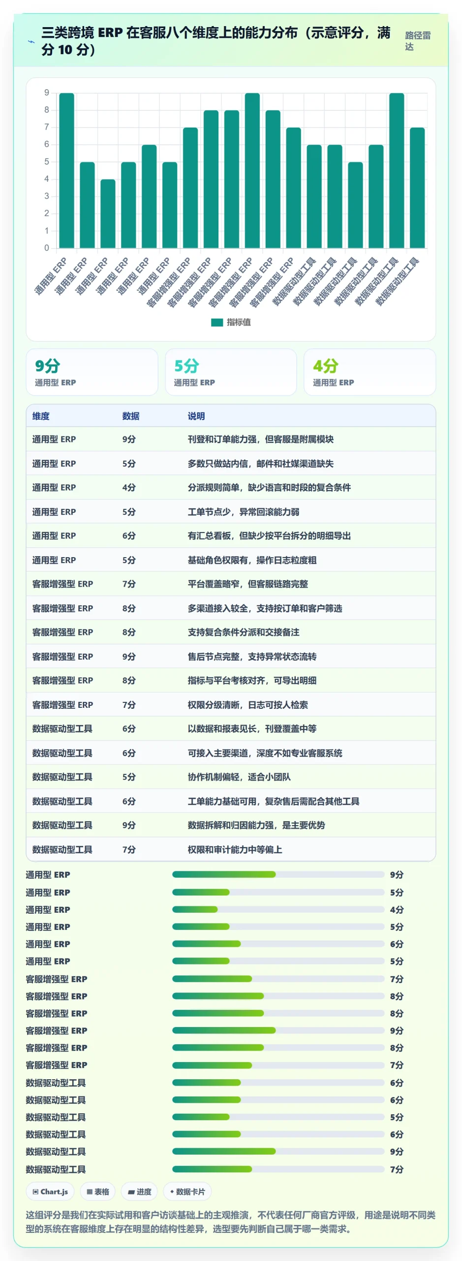 erp跨境电商怎么选？多平台刊登相关的客户服务判断标准