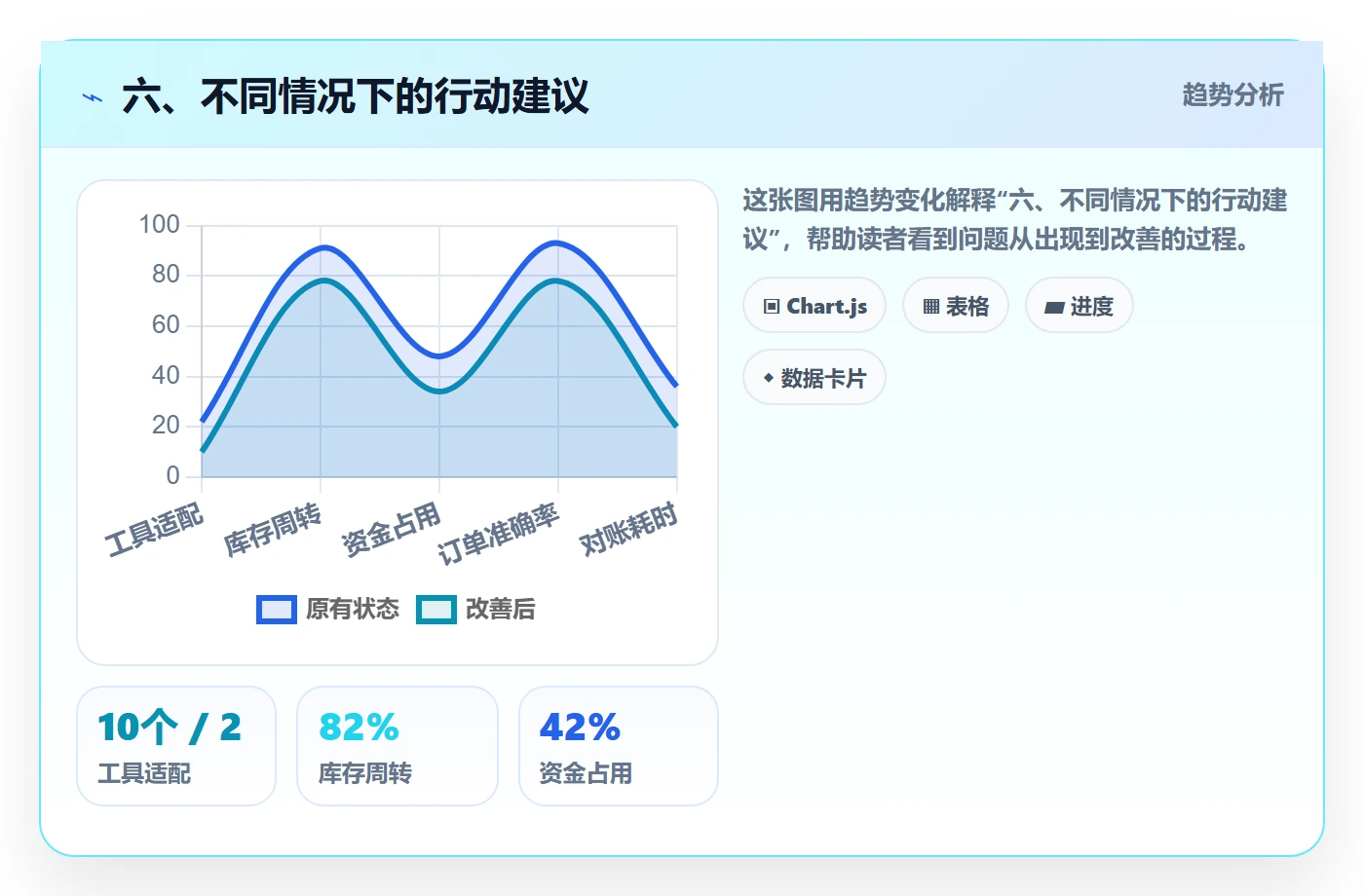 六、不同情况下的行动建议