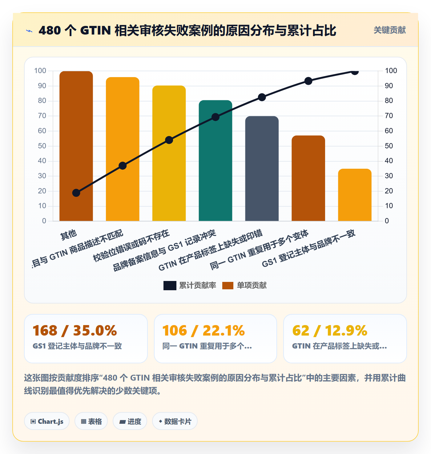 UPC码合规管理：平台审核从哪里开始