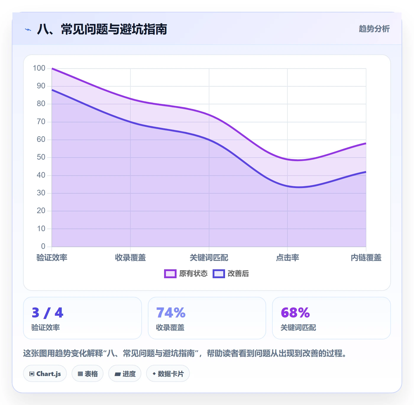 八、常见问题与避坑指南