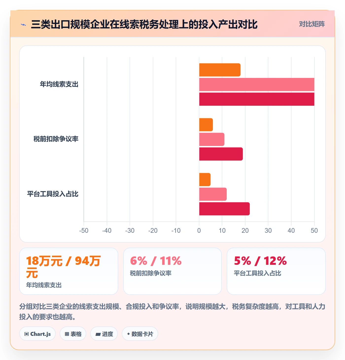 外贸数据分析平台从0到1：销售线索的税务筹划与操作要点