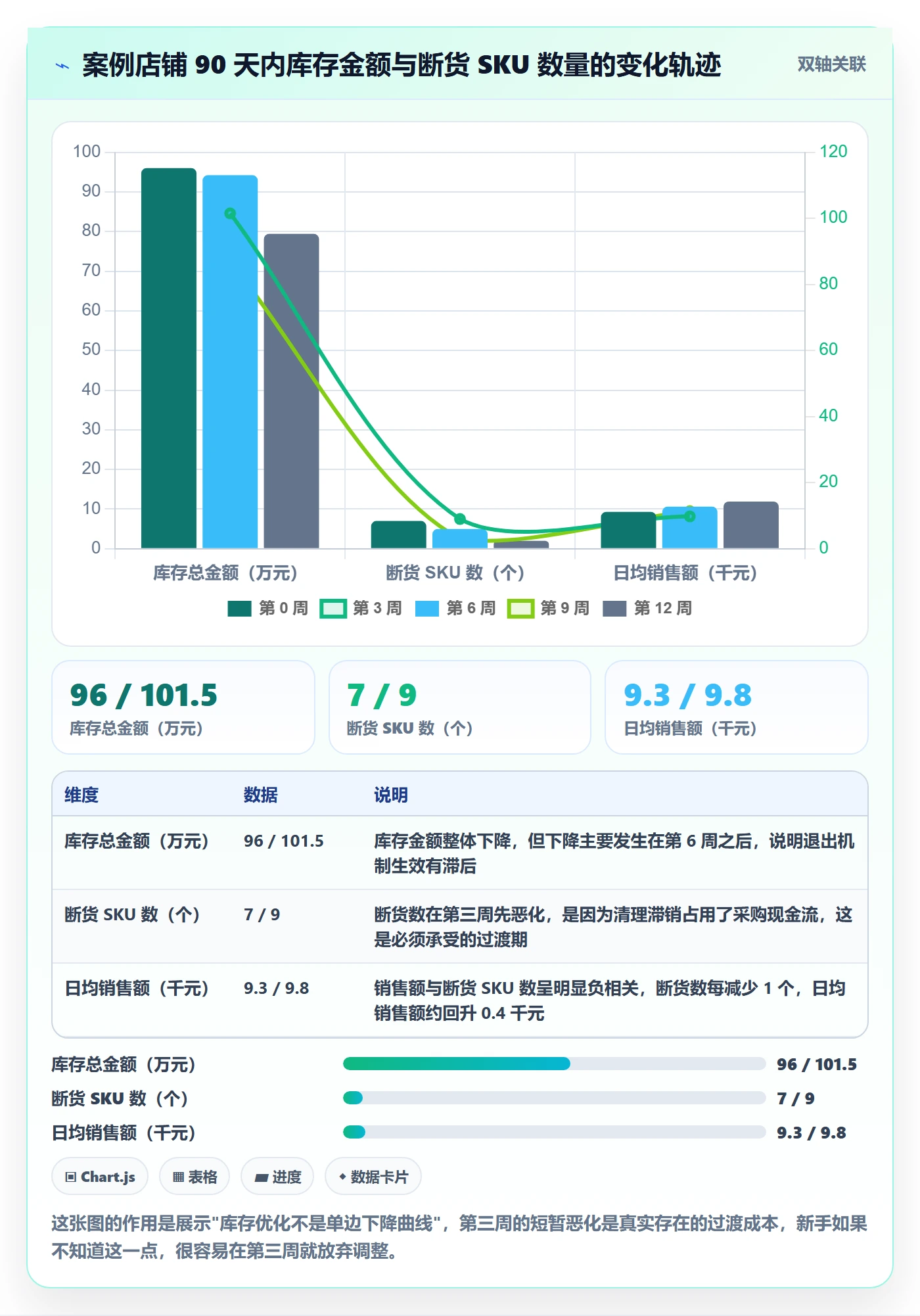 跨境电商运营优化清单：库存计划与新手避坑的关键动作