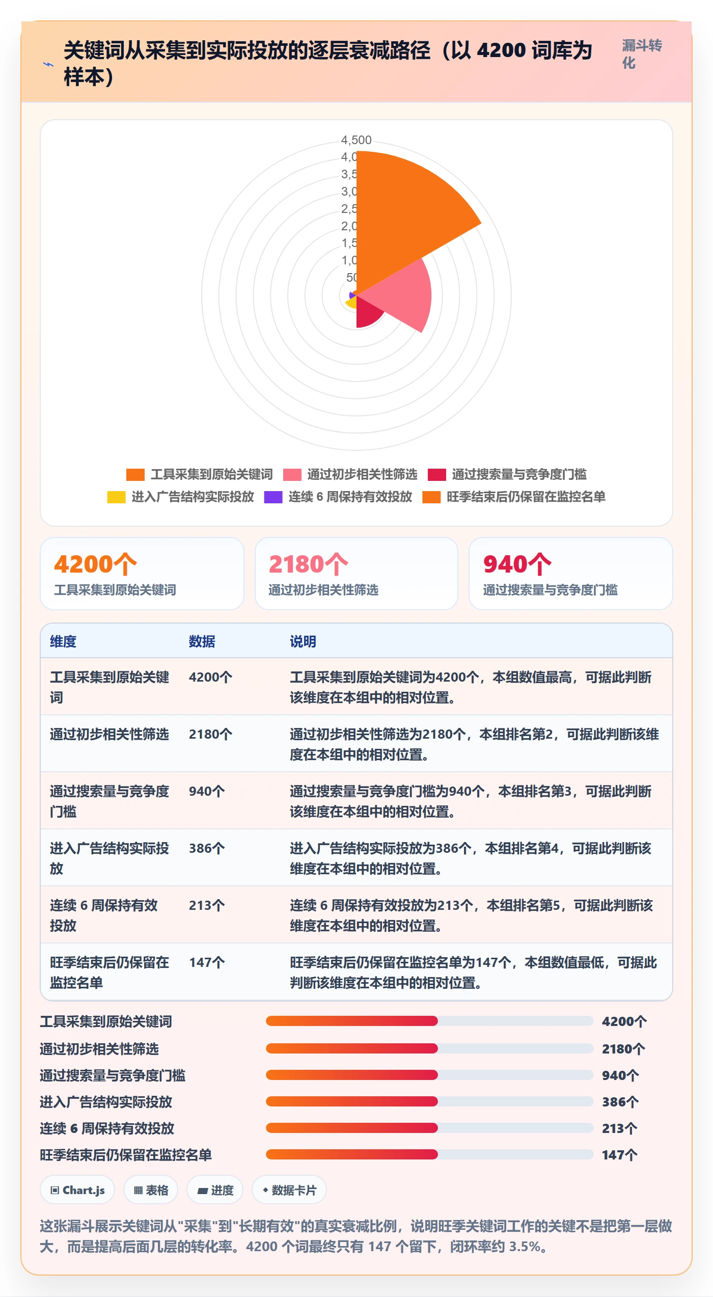 亚马逊软件管理要点：关键词工具的旺季准备如何设计