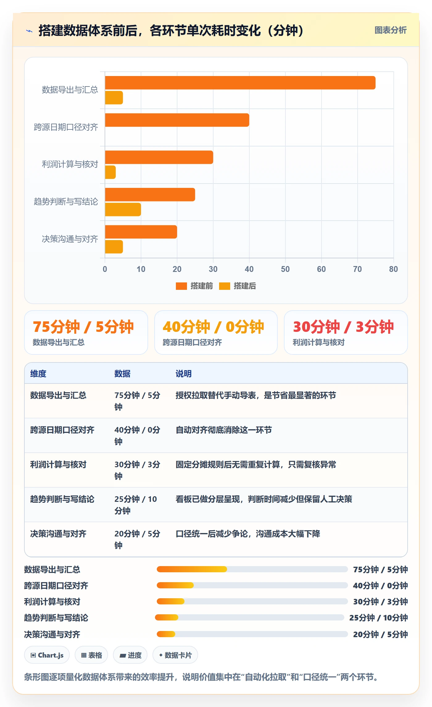 亚马逊软件数据方法：用数据报表支撑增长策略判断