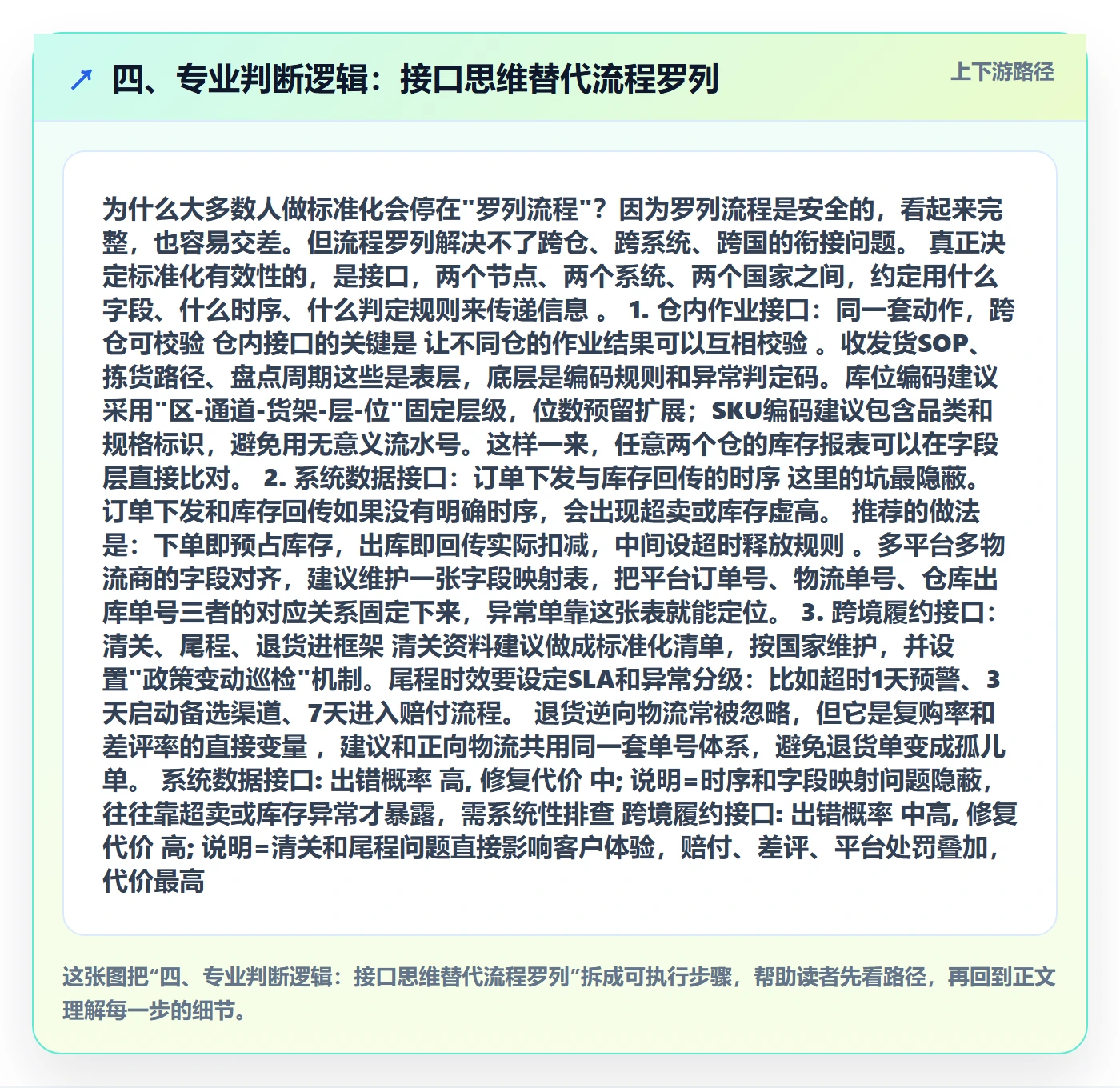 四、专业判断逻辑：接口思维替代流程罗列