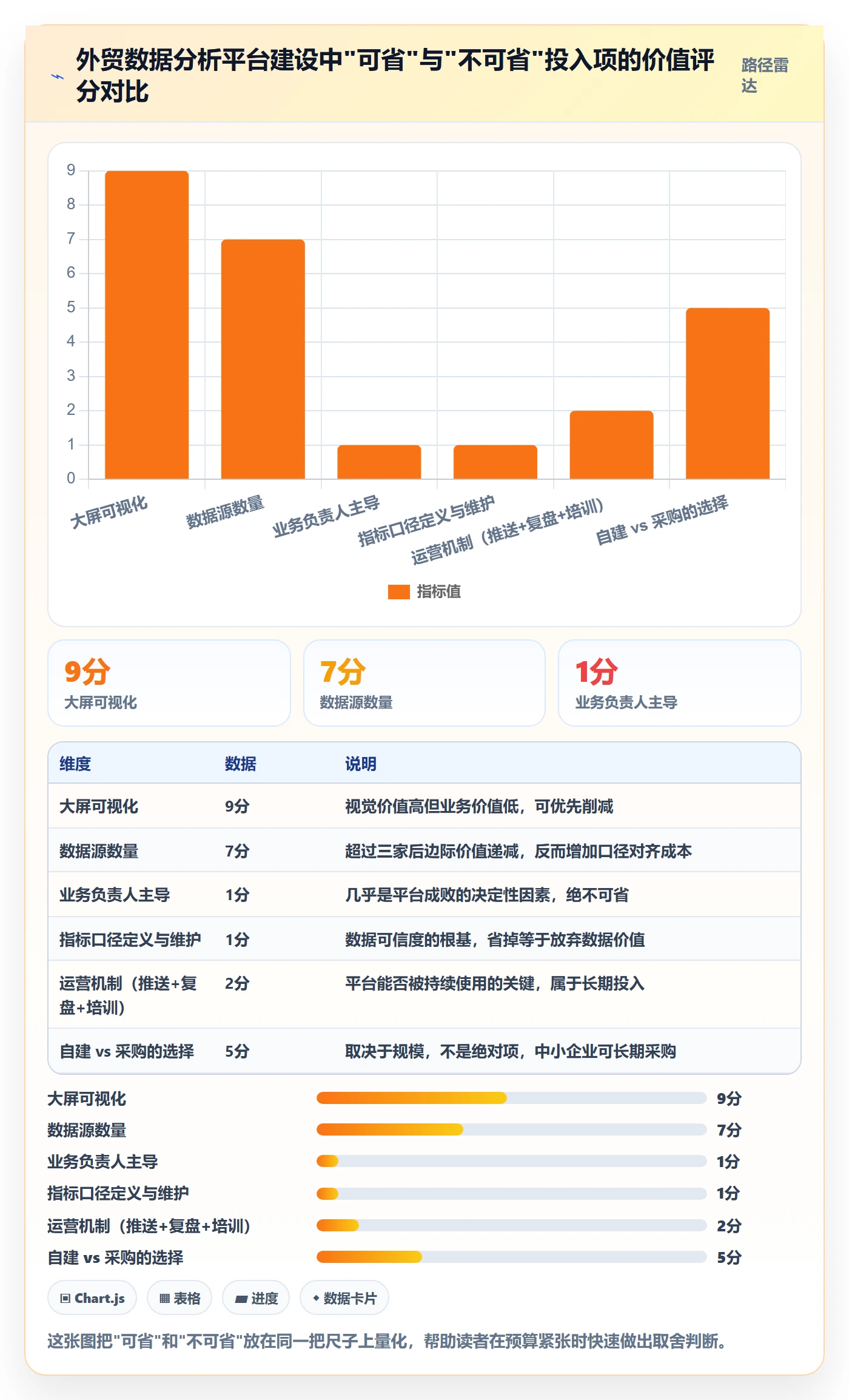外贸数据分析平台建设路线：从国家市场到系统搭建分几步
