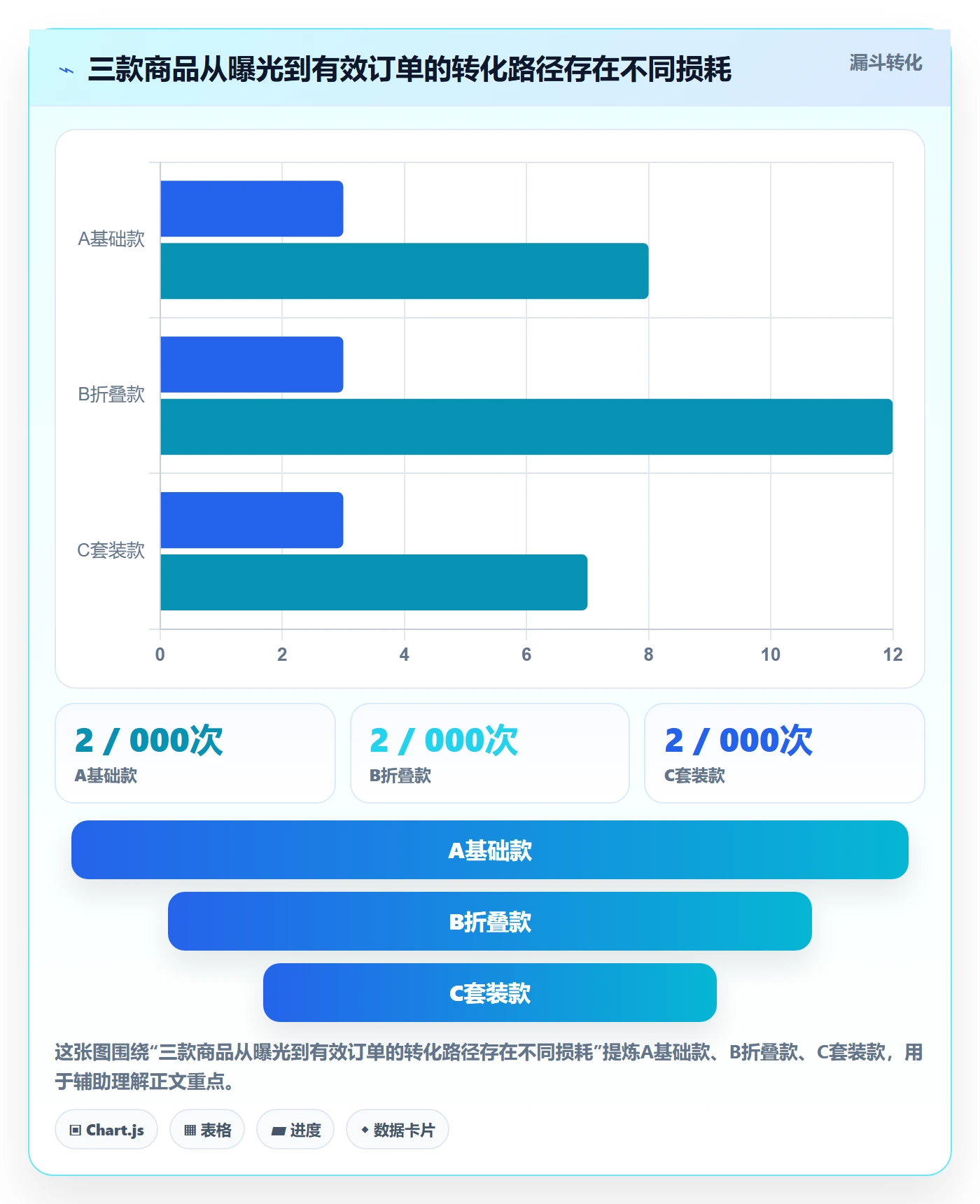 temu进阶玩法全解析：重点看懂选品定价