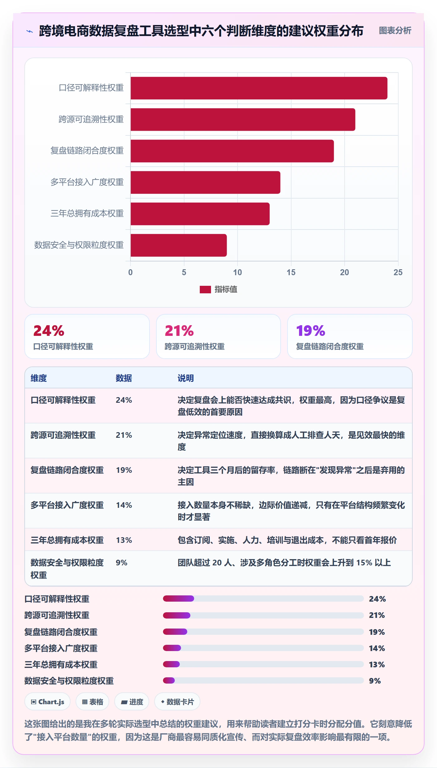 跨境电商运营怎么选？数据复盘相关的市场调研判断标准