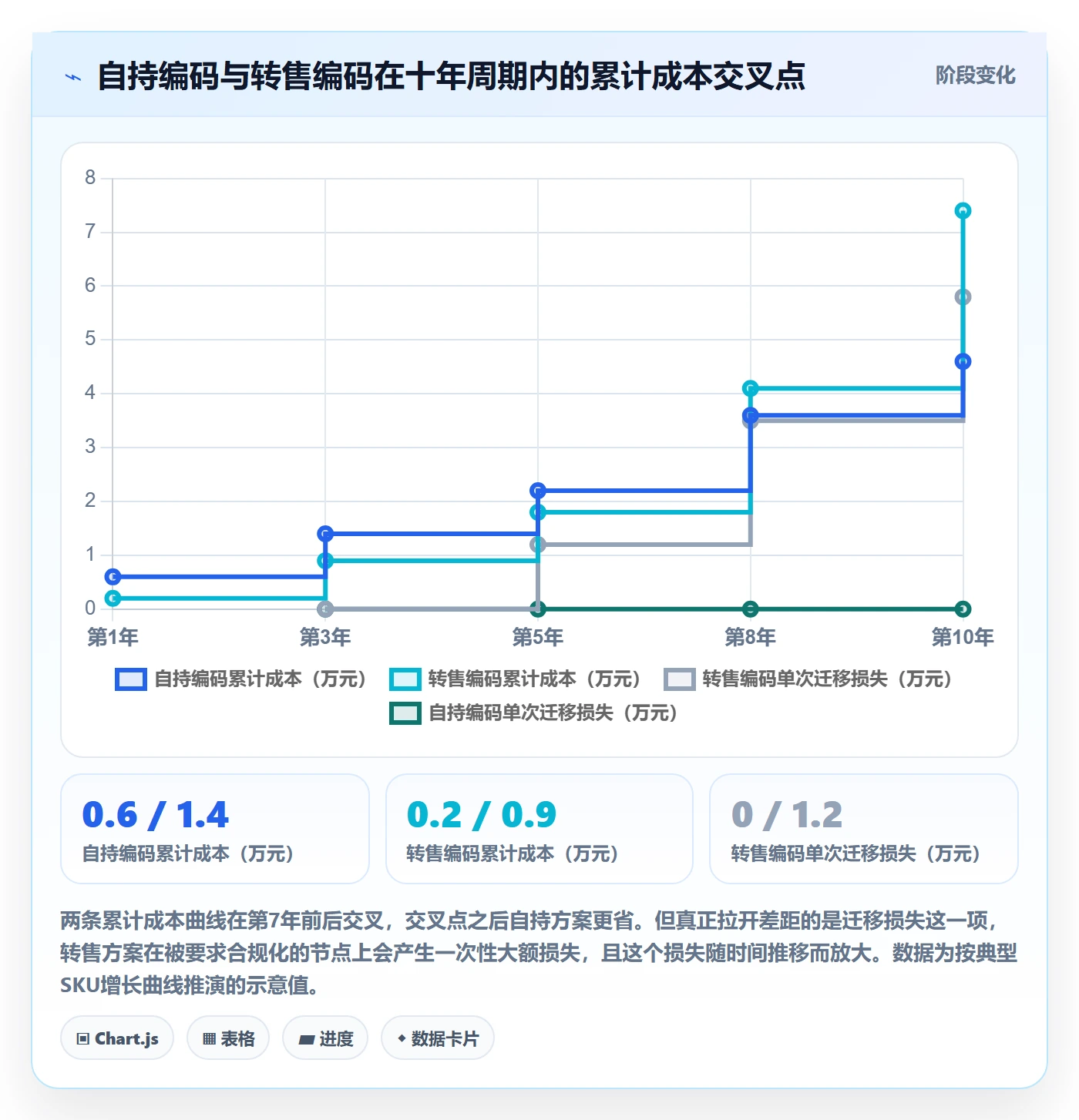 UPC码决策指南：用指标体系判断编码规范方案