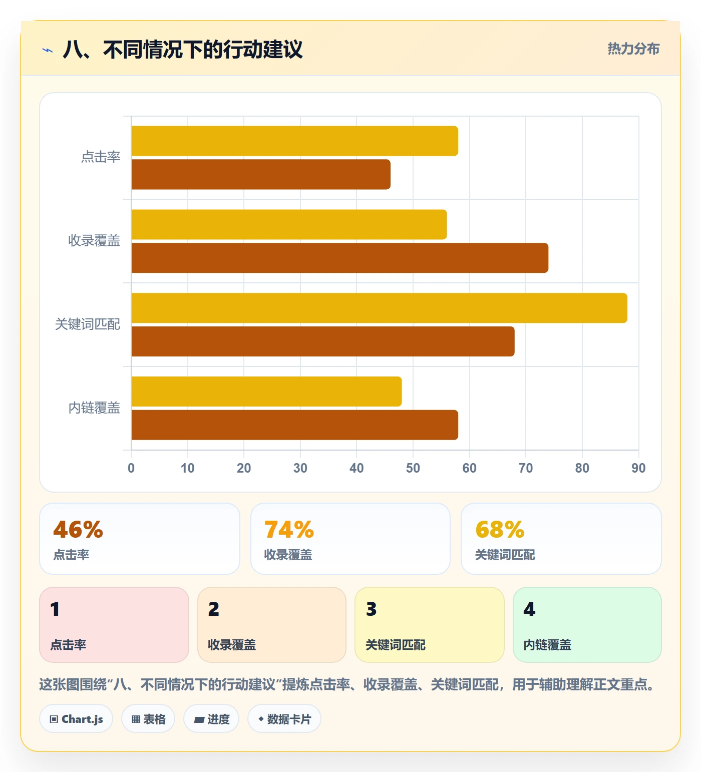 八、不同情况下的行动建议