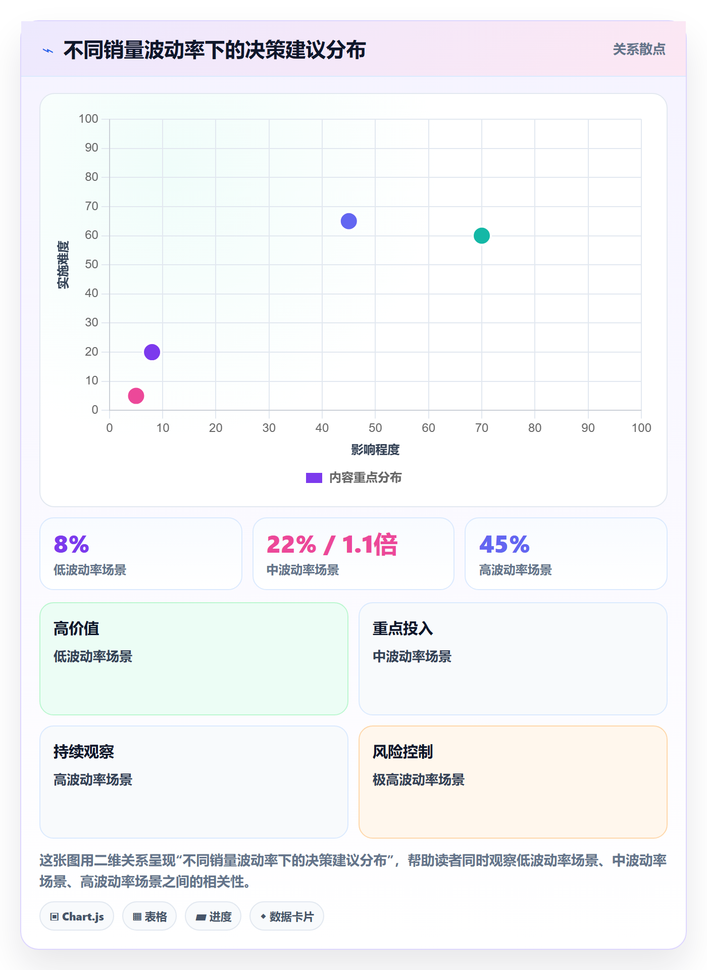 商品分析基础课：销量趋势相关的增长策略一次讲透