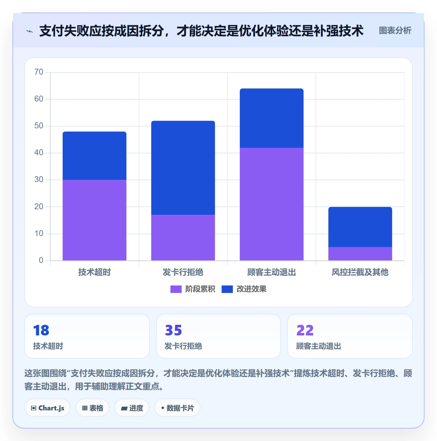 跨境电商方案设计：支付结算场景的精细化运营怎么做