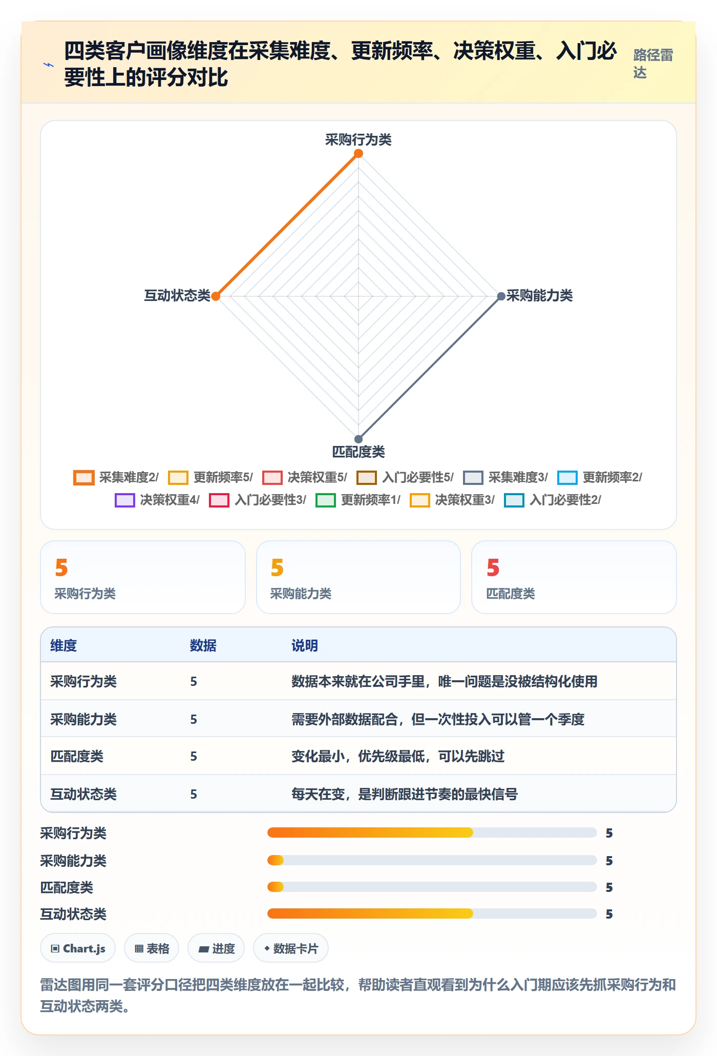 外贸数据分析平台建设路线：从客户画像到入门指南分几步