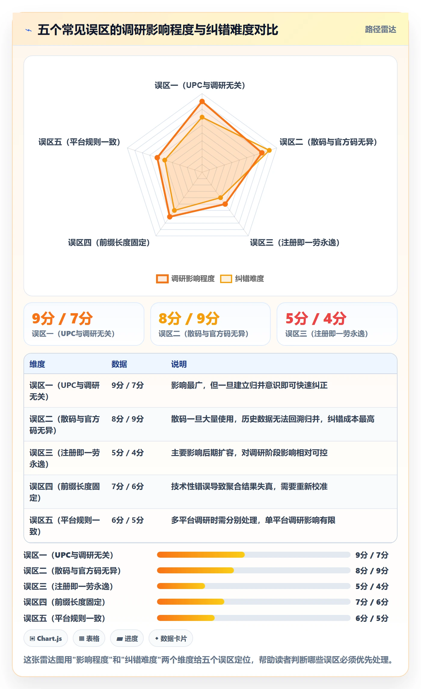 UPC码业务拆解：GS1注册为什么影响市场调研