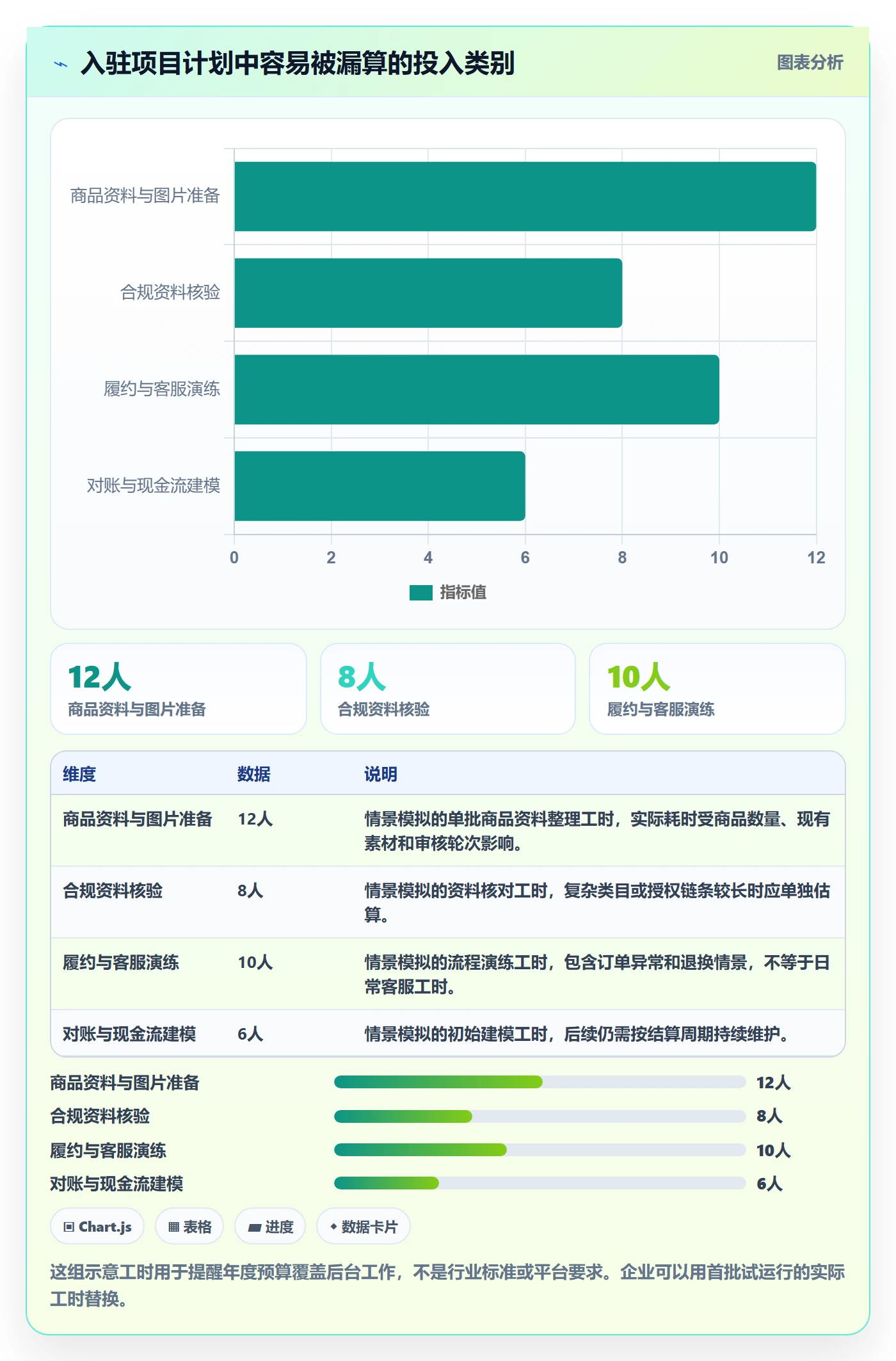 temu能力清单：年度规划需要覆盖哪些平台入驻事项