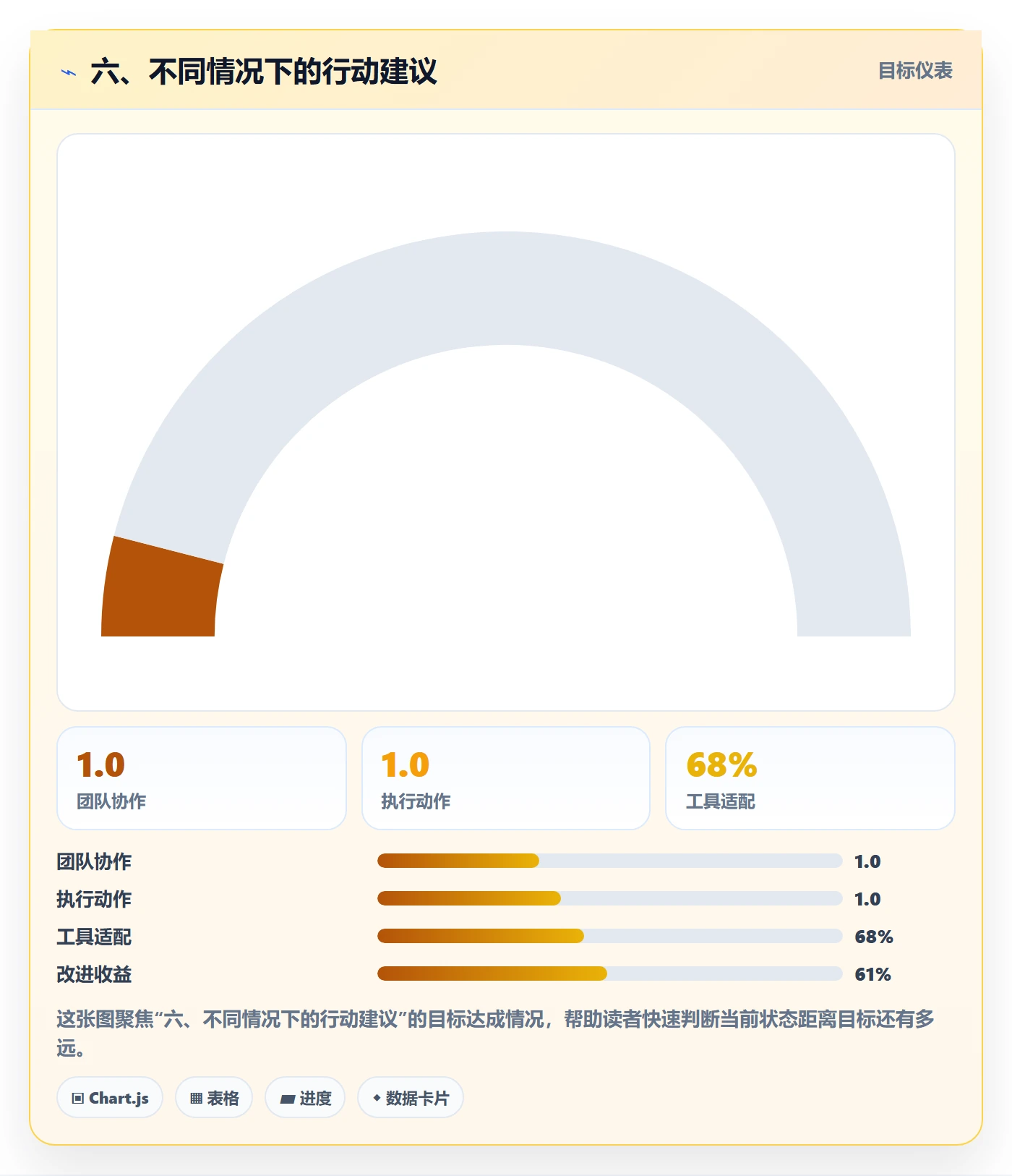 六、不同情况下的行动建议