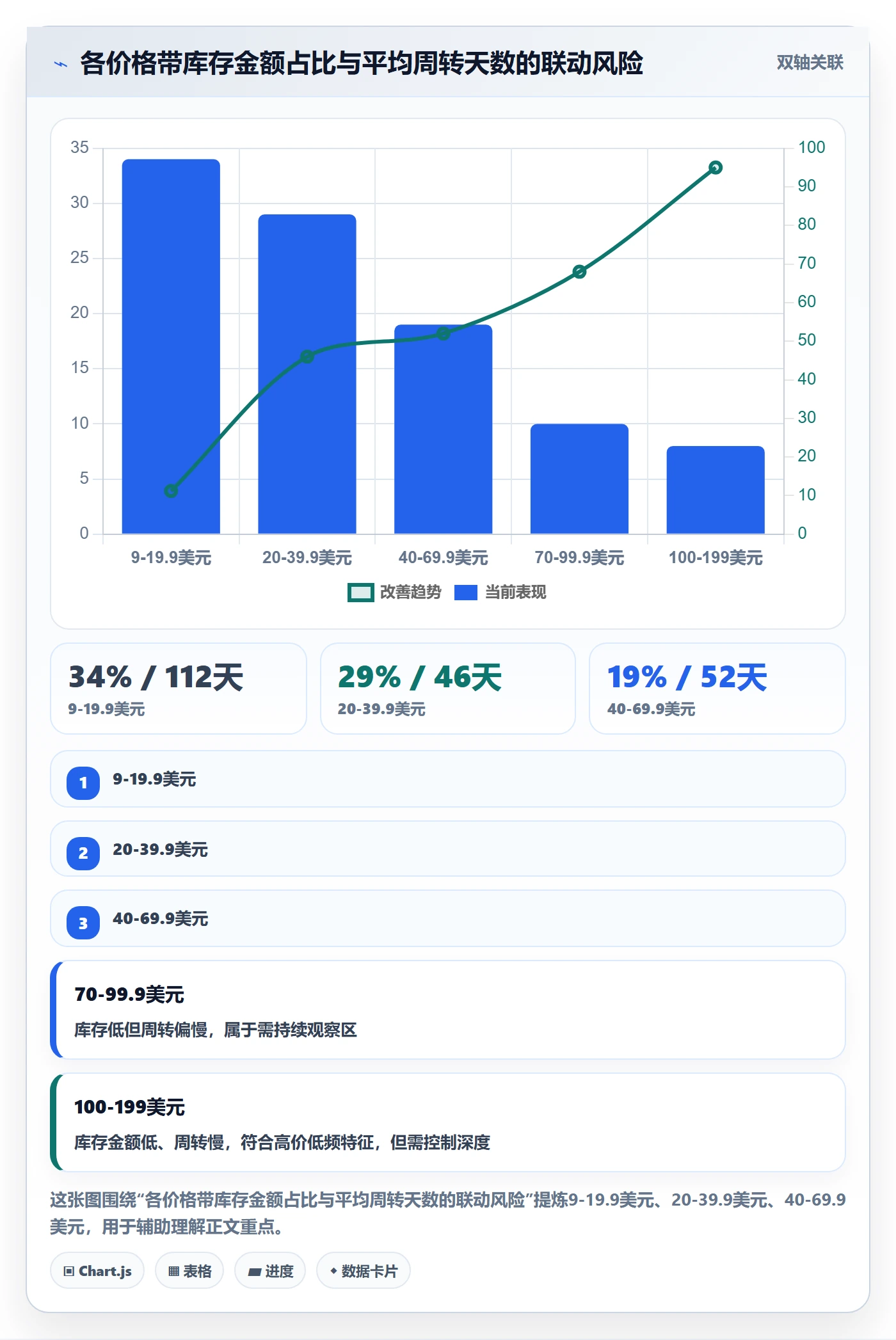 商品分析使用技巧：价格带对应的日常管理方法