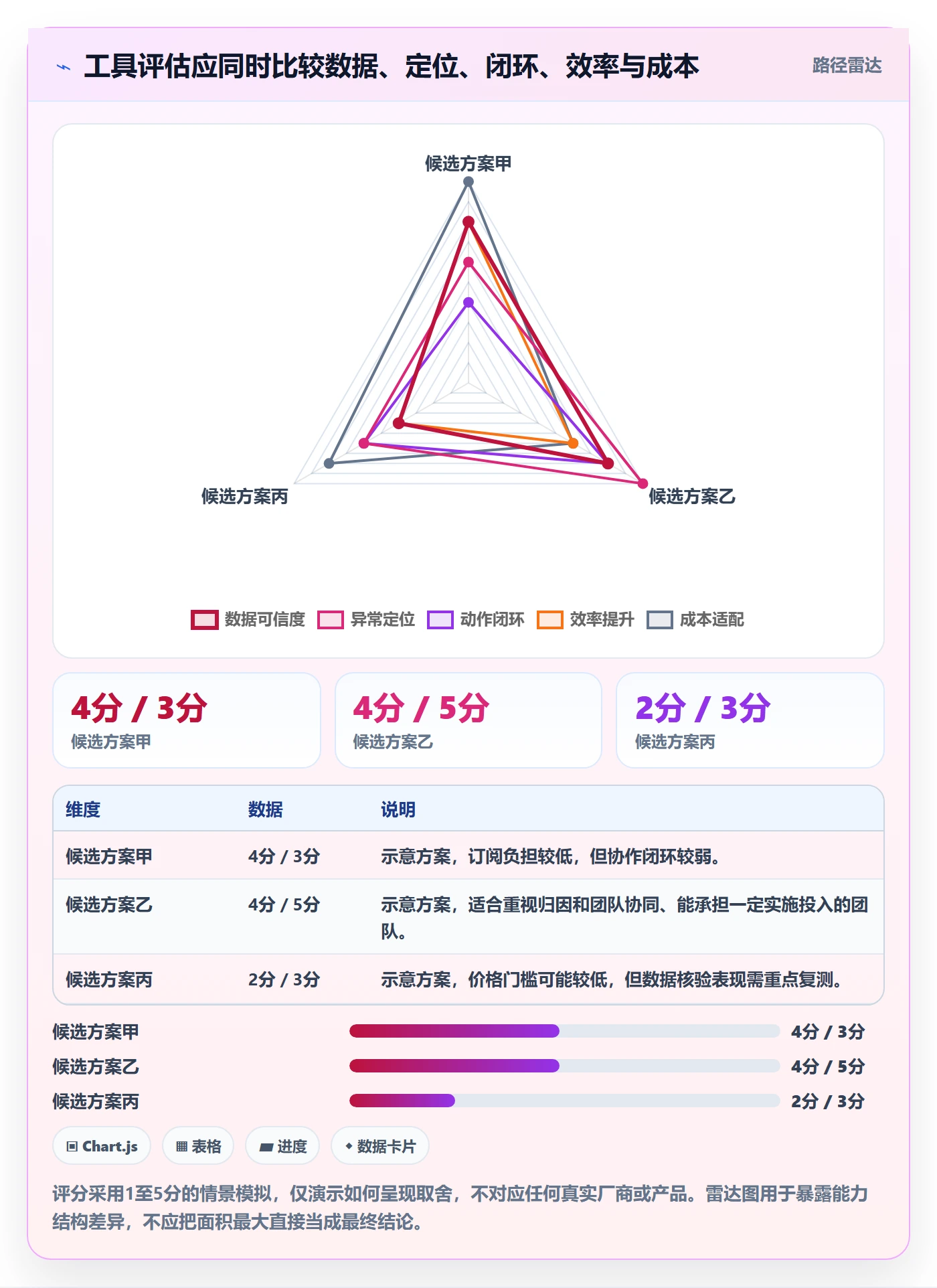 temu运营框架：把账号绩效纳入工具对比