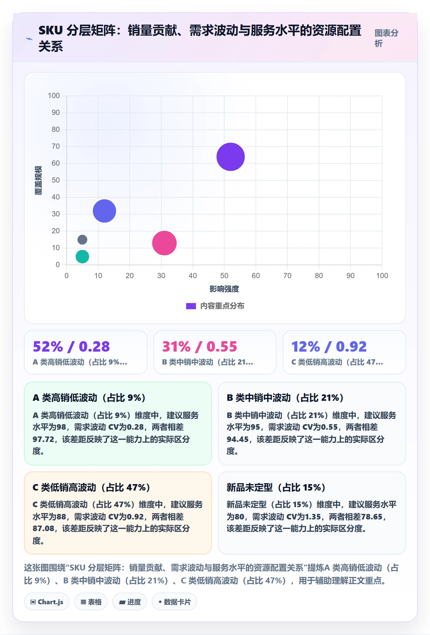 erp跨境电商问题诊断：采购补货如何用精细化运营改进