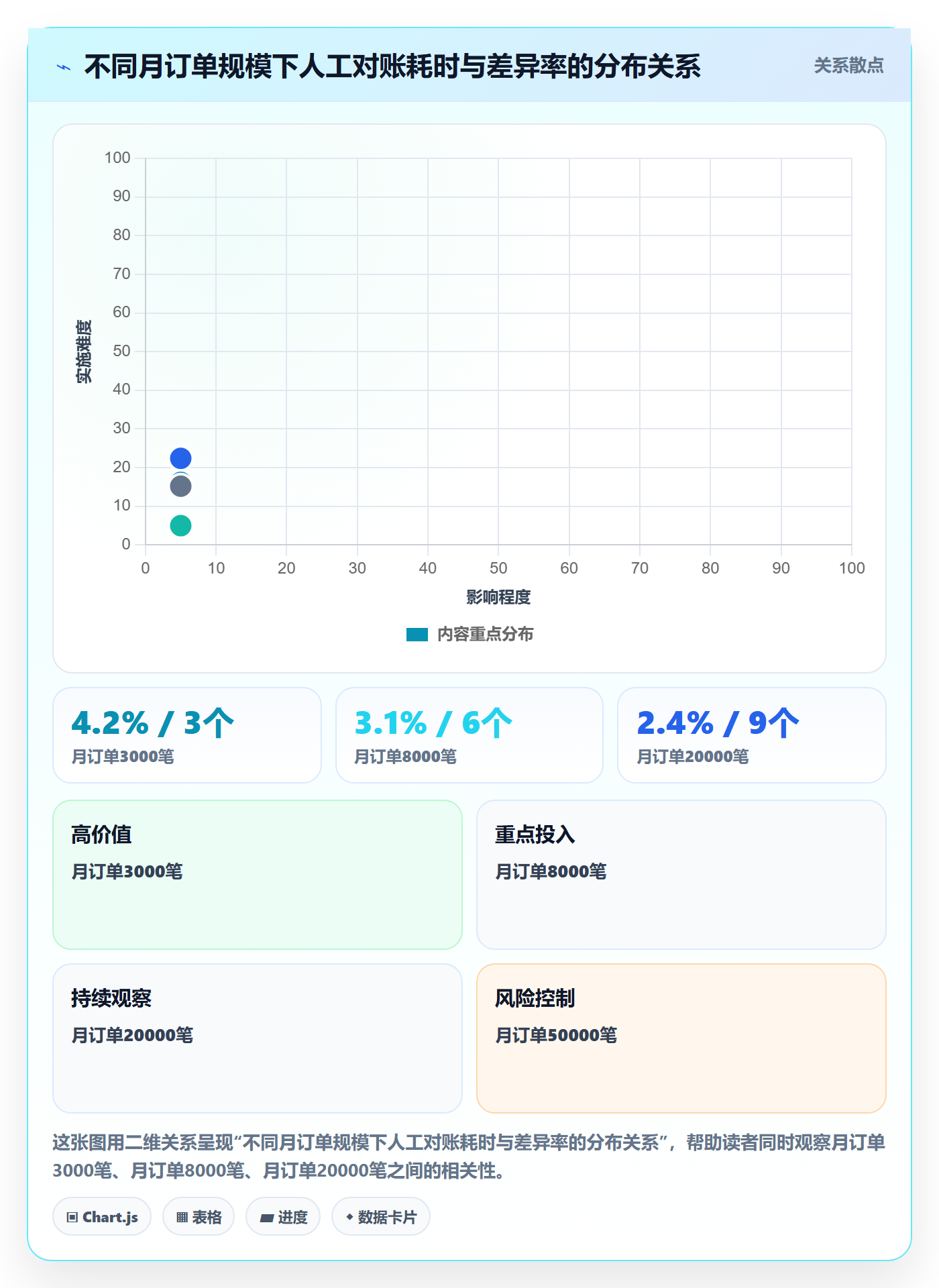 erp跨境电商场景解析:财务核算中的供应链协同怎么处理