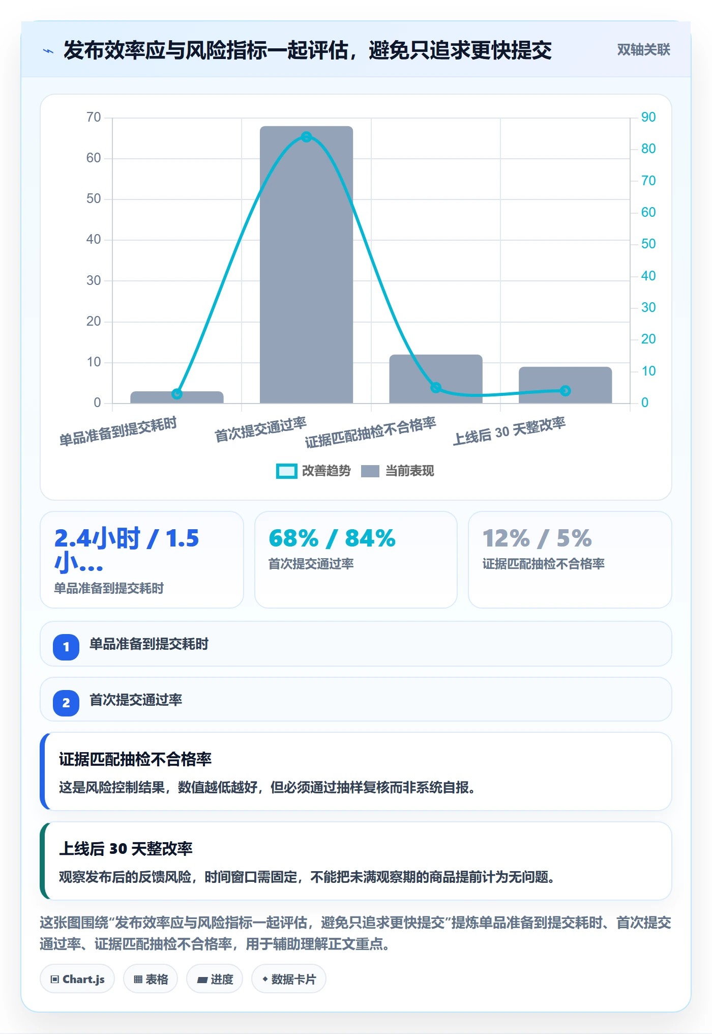 temu问题诊断：商品发布如何用合规管理改进