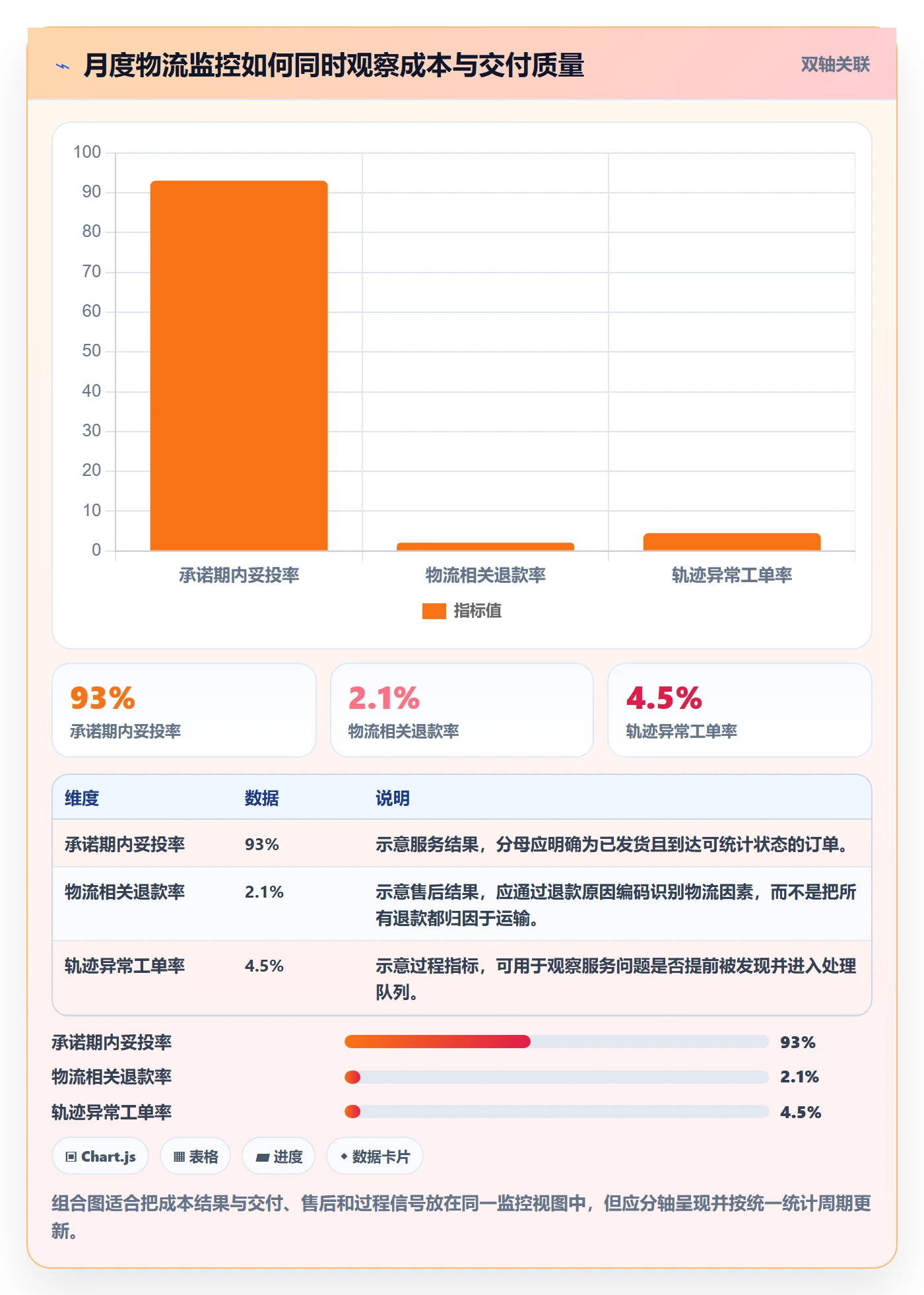 跨境电商避坑指南：跨境物流环节的跨境物流要注意什么