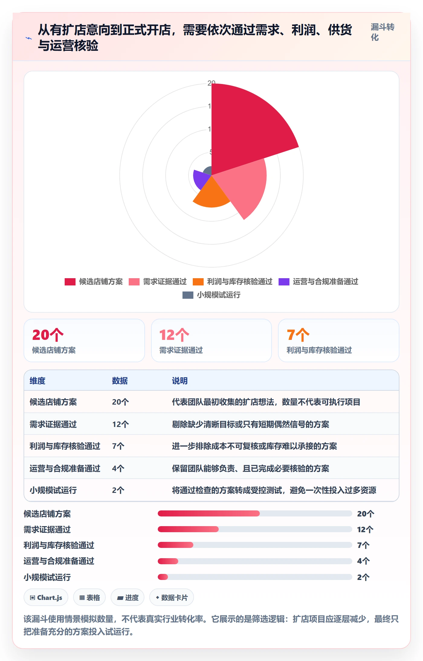 temu建设路线：从全托管模式到多店经营分几步