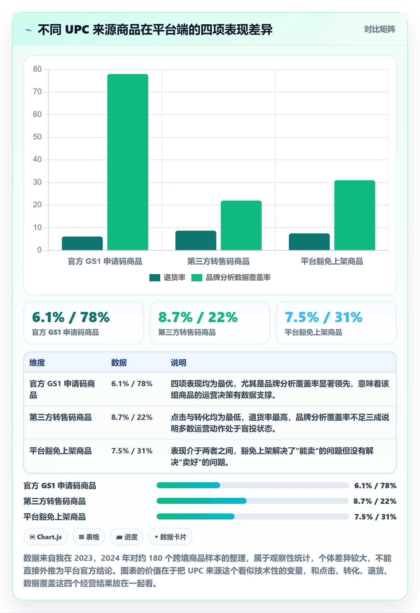 UPC码实践指南：代码申请的品牌建设怎样更有效