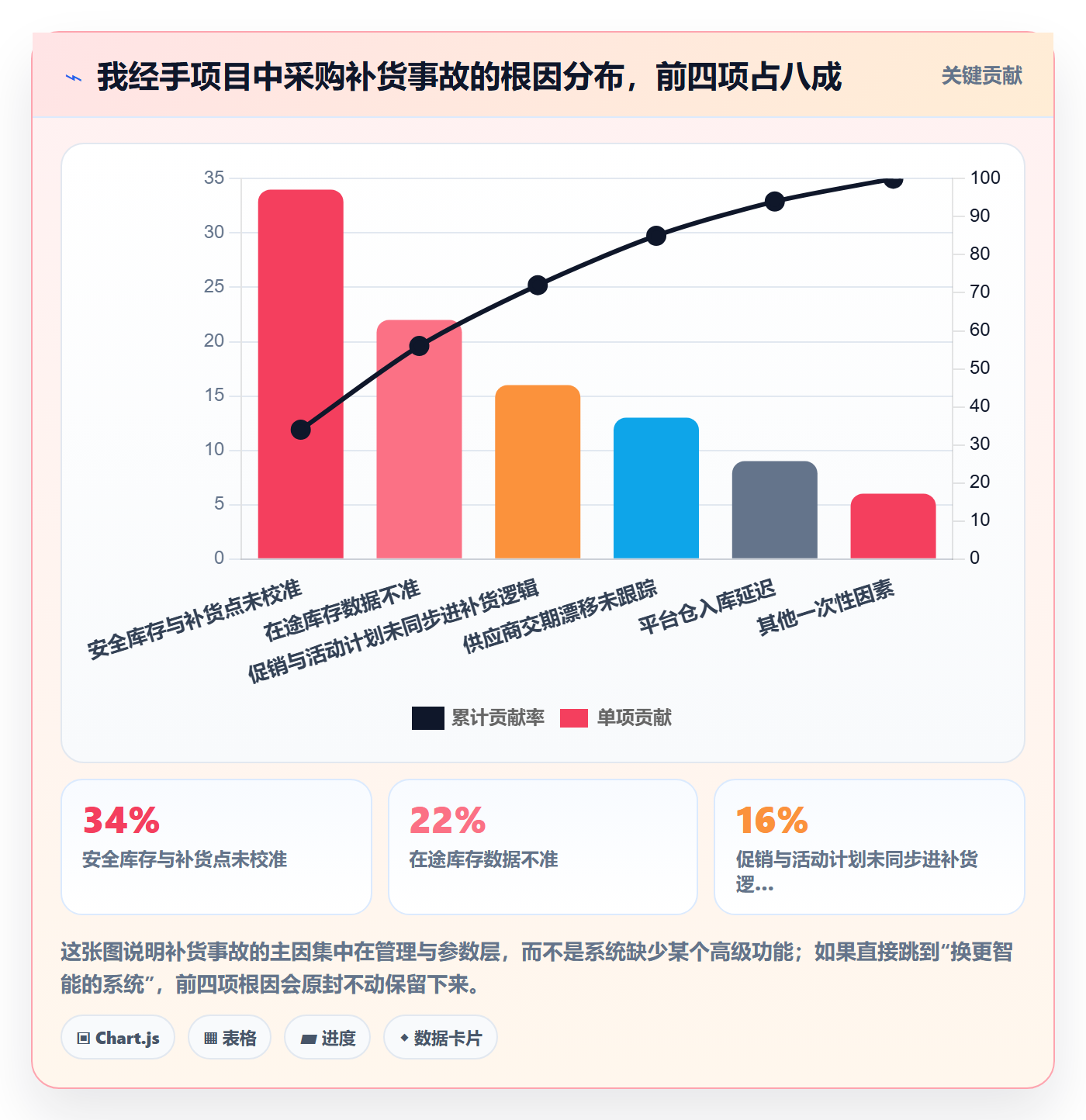 erp跨境电商升级方案：用日常管理改善采购补货