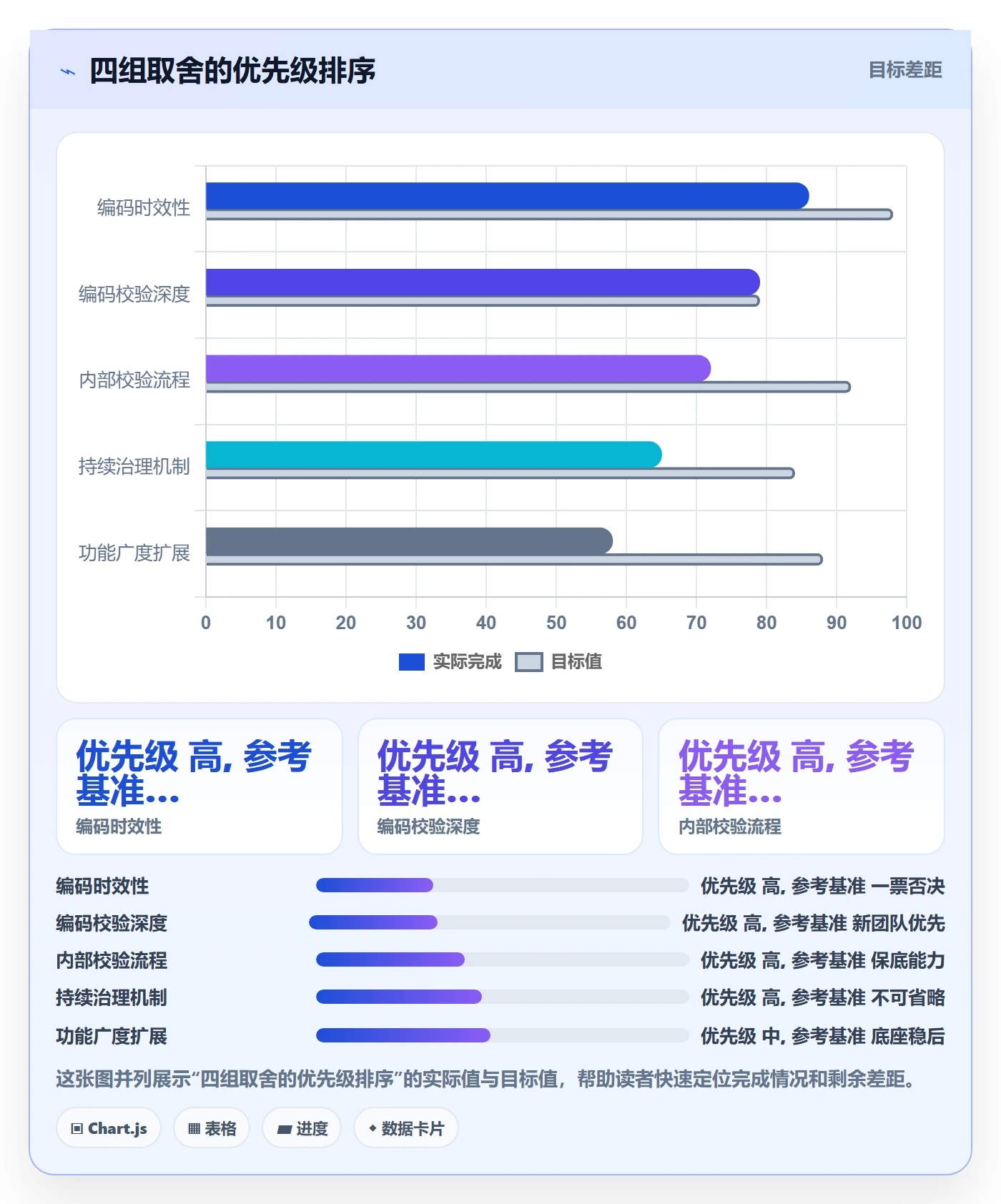 外贸数据分析平台避坑指南：商品编码环节的风险排查要注意什么