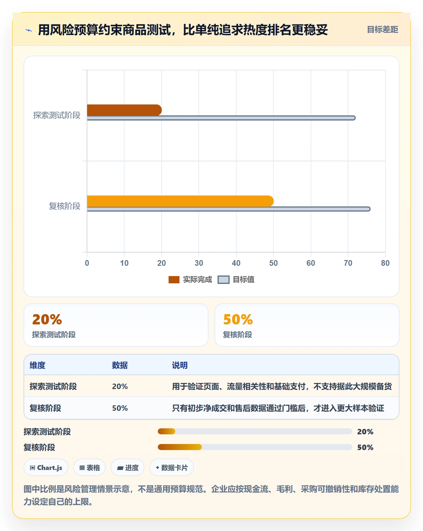 电商数据查询网站工作指南：用风险排查解决商品热度问题
