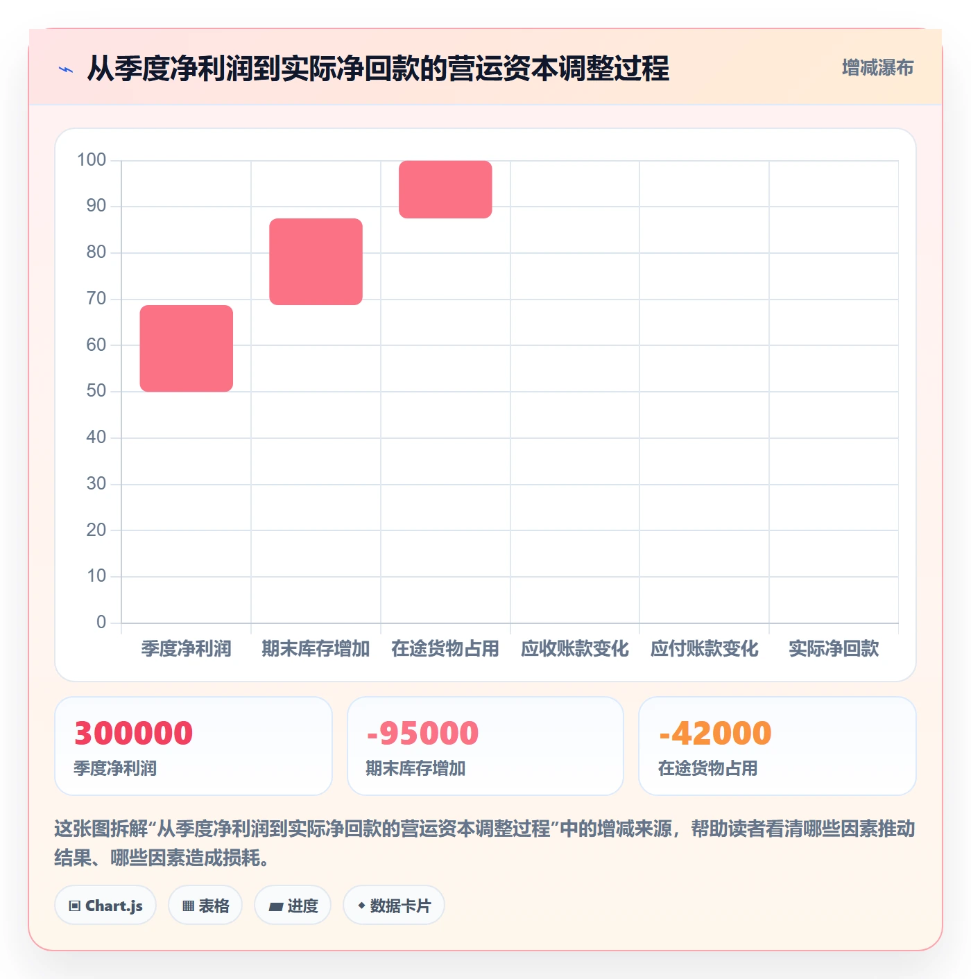 亚马逊软件避坑指南：利润核算环节的季度复盘要注意什么