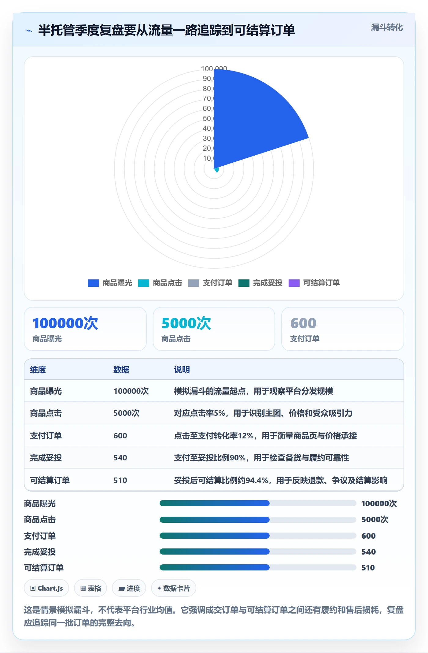 temu季度复盘全解析：重点看懂半托管模式