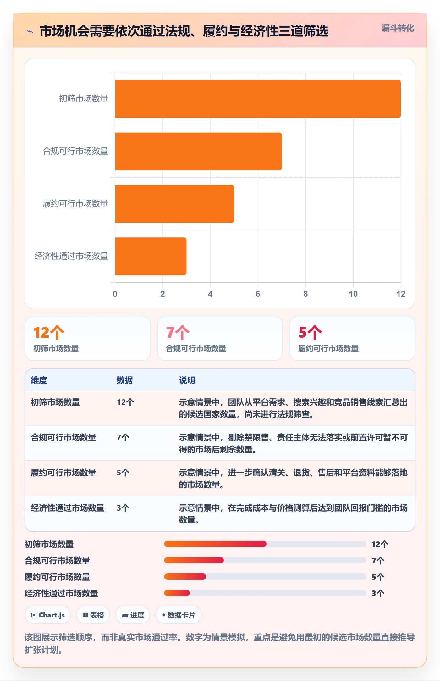 跨境电商落地清单：市场选择相关的合规管理事项